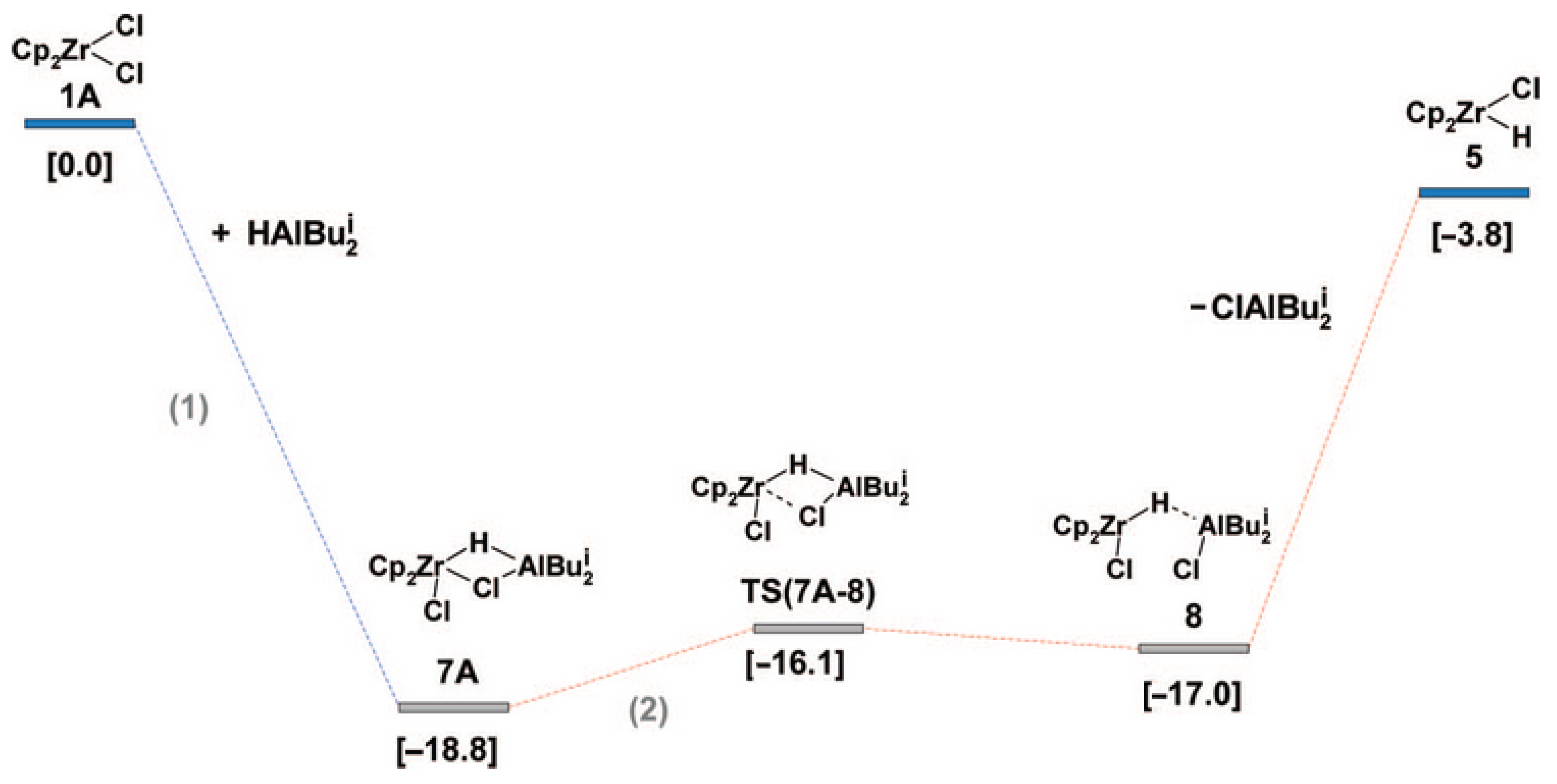 Molecules 27 07164 g013 Molecules 27 07164 g013
