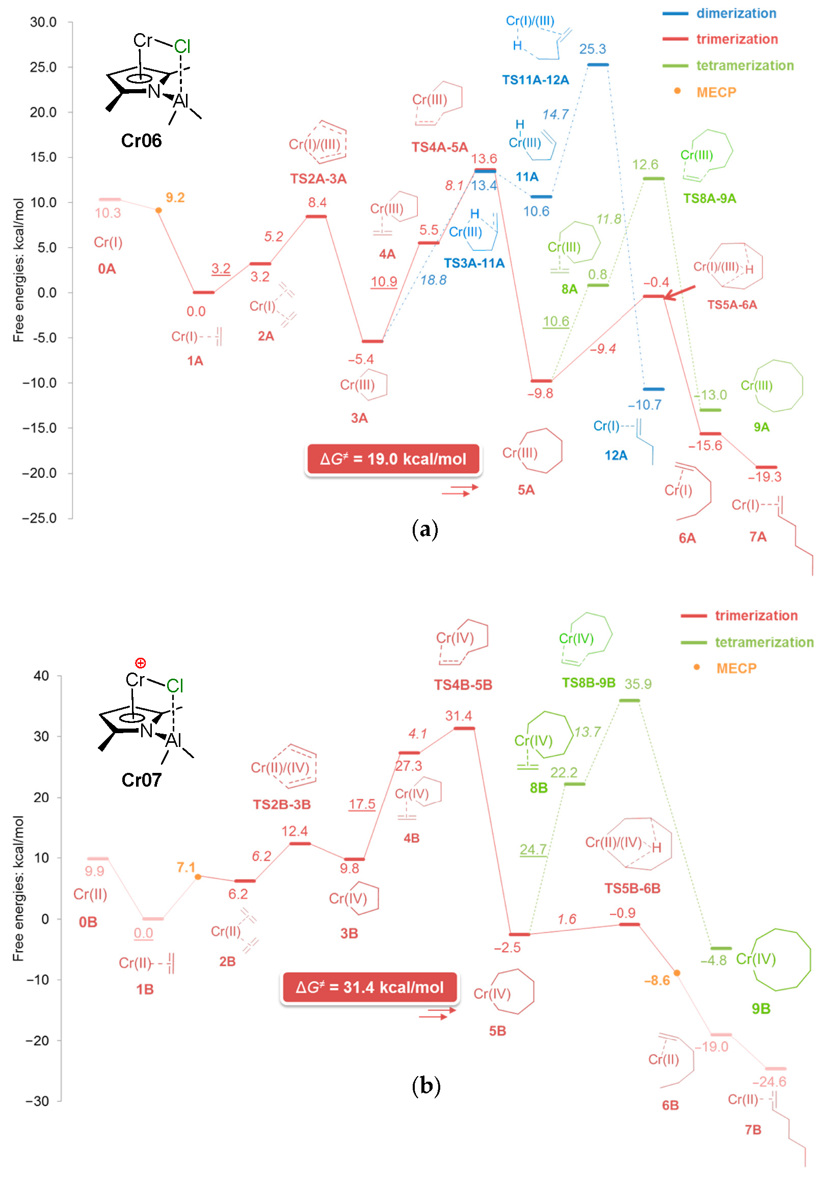 Molecules 27 07164 g029 Molecules 27 07164 g029