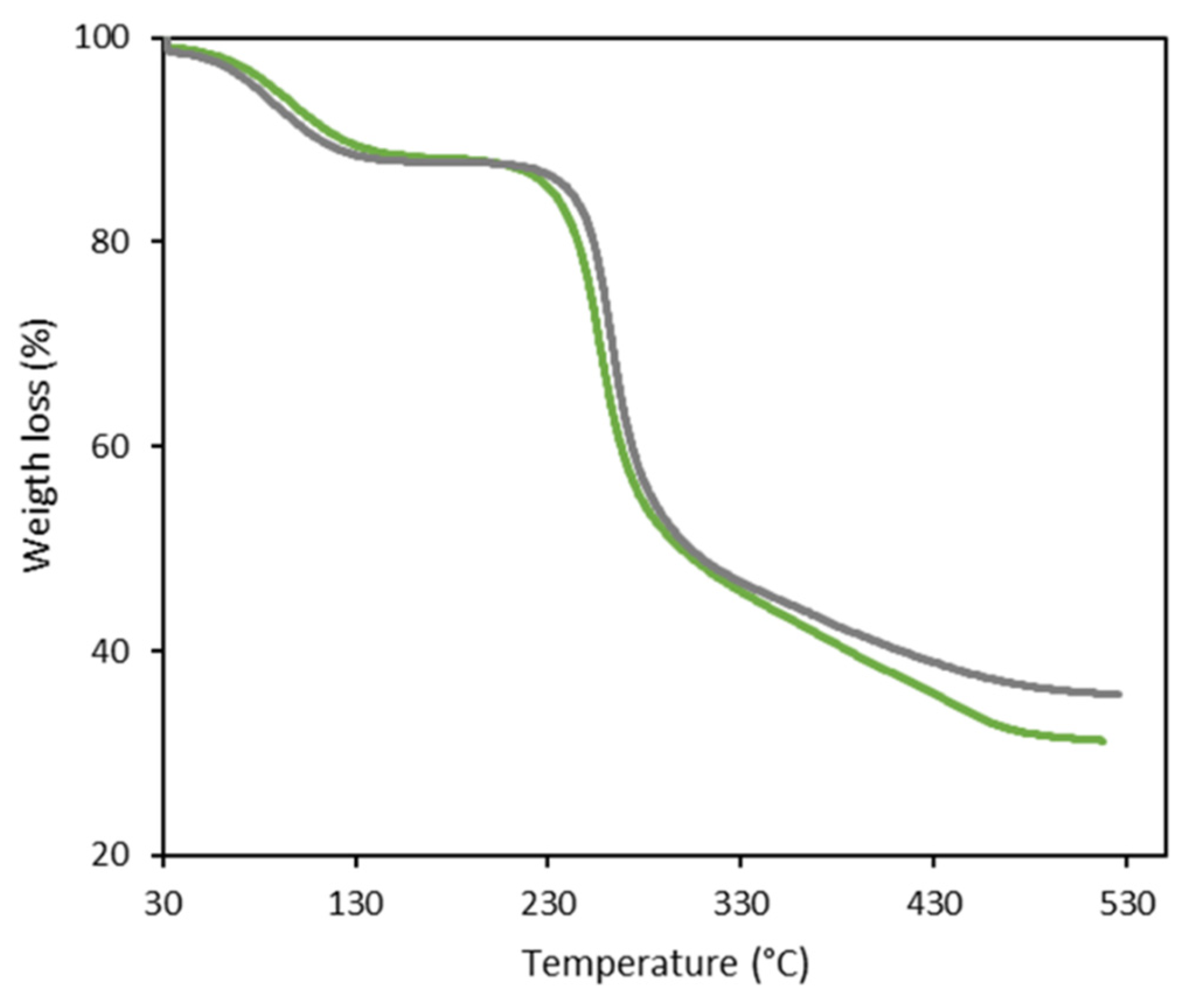 Molecules 27 07165 g002 Molecules 27 07165 g002