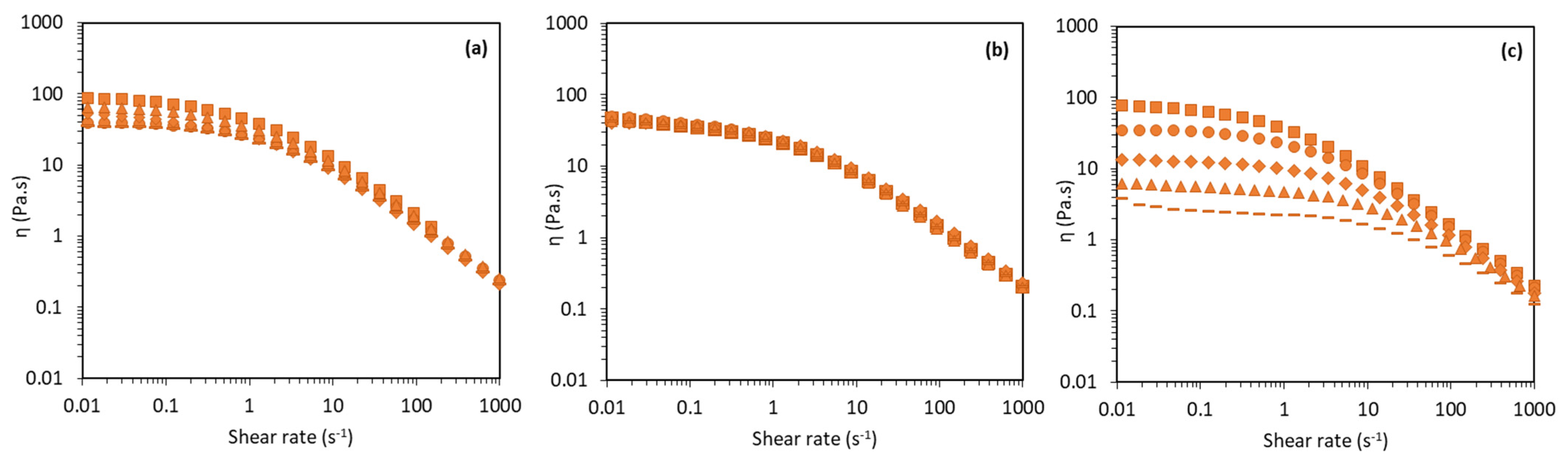 Molecules 27 07165 g004 Molecules 27 07165 g004