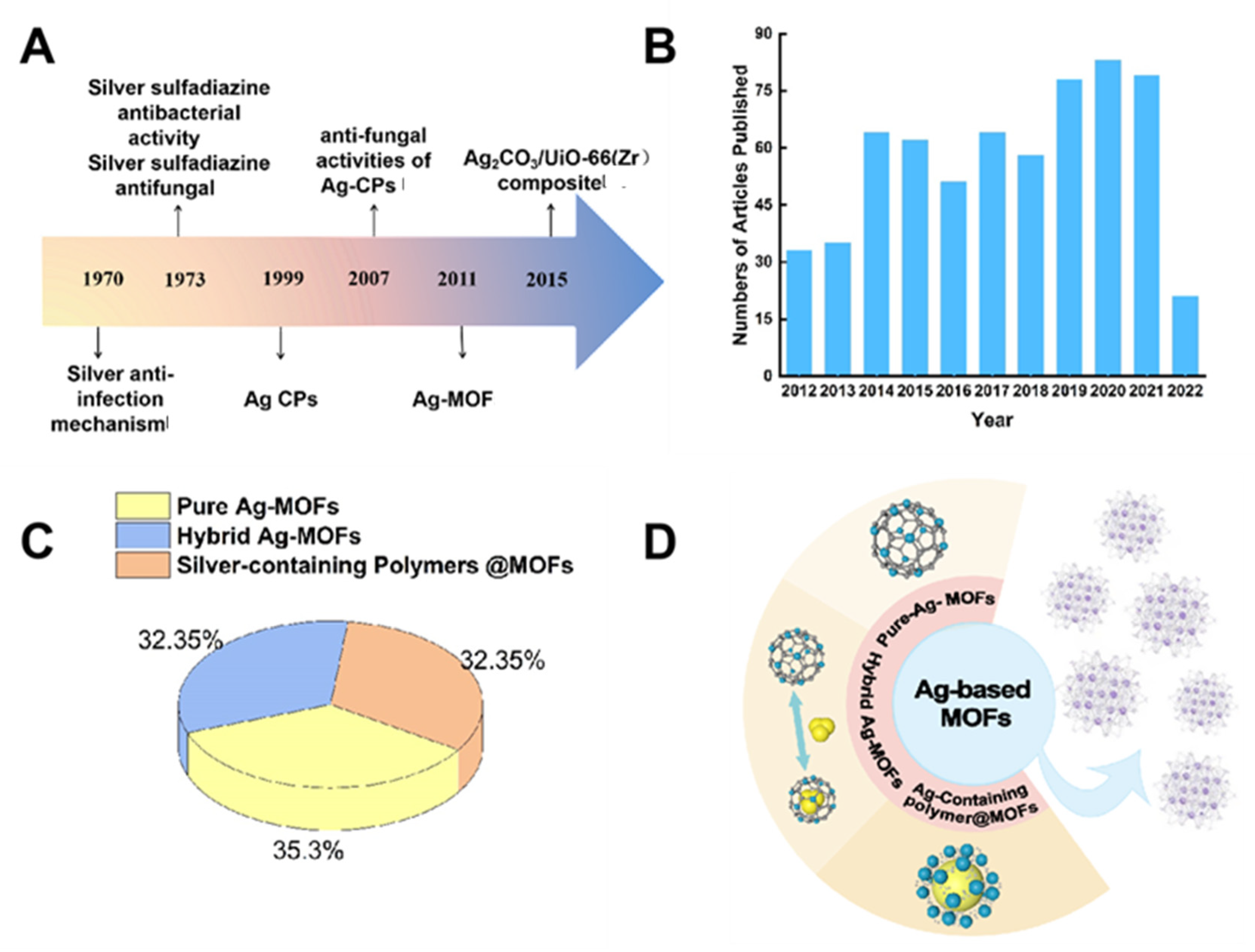 Molecules 27 07166 g001