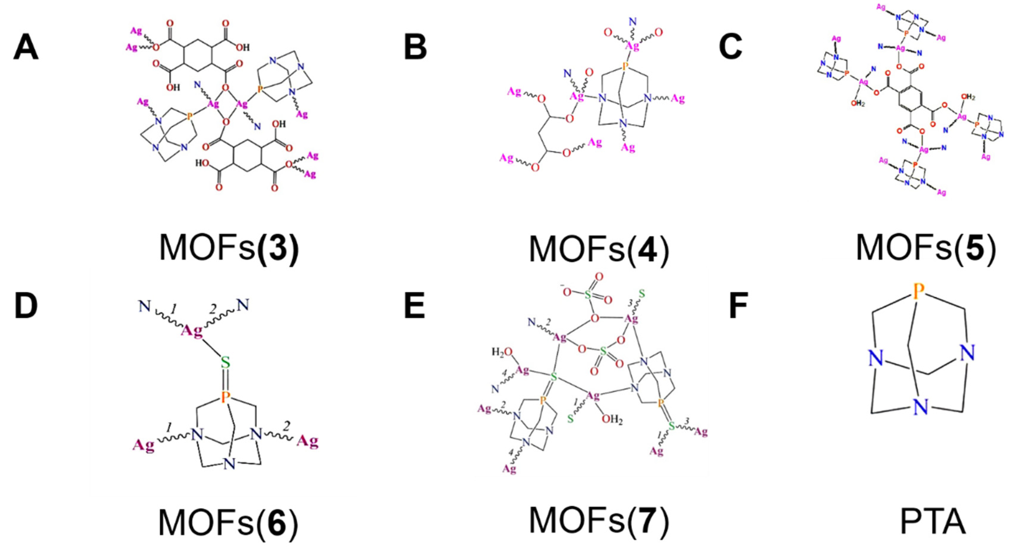 Molecules 27 07166 g002 Molecules 27 07166 g002