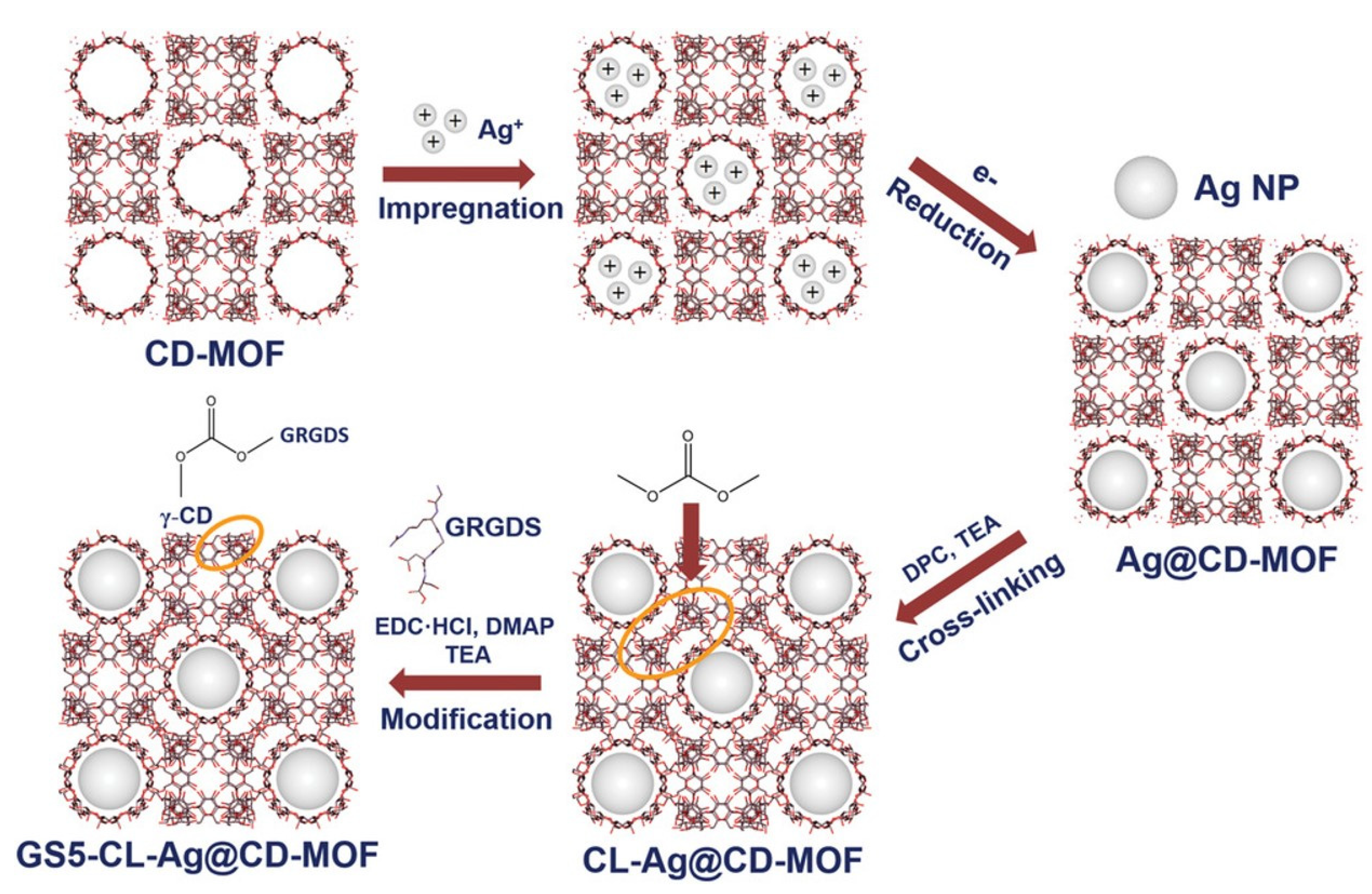 Molecules 27 07166 g008 Molecules 27 07166 g008