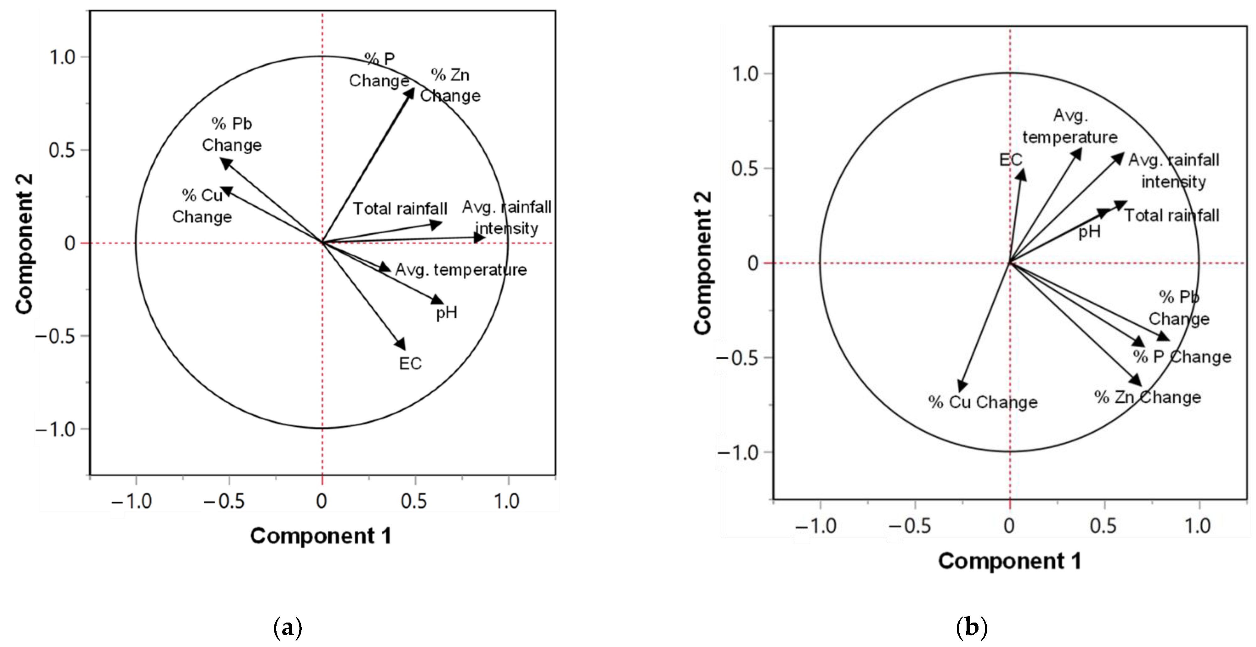 Molecules 27 07169 g007 Molecules 27 07169 g007