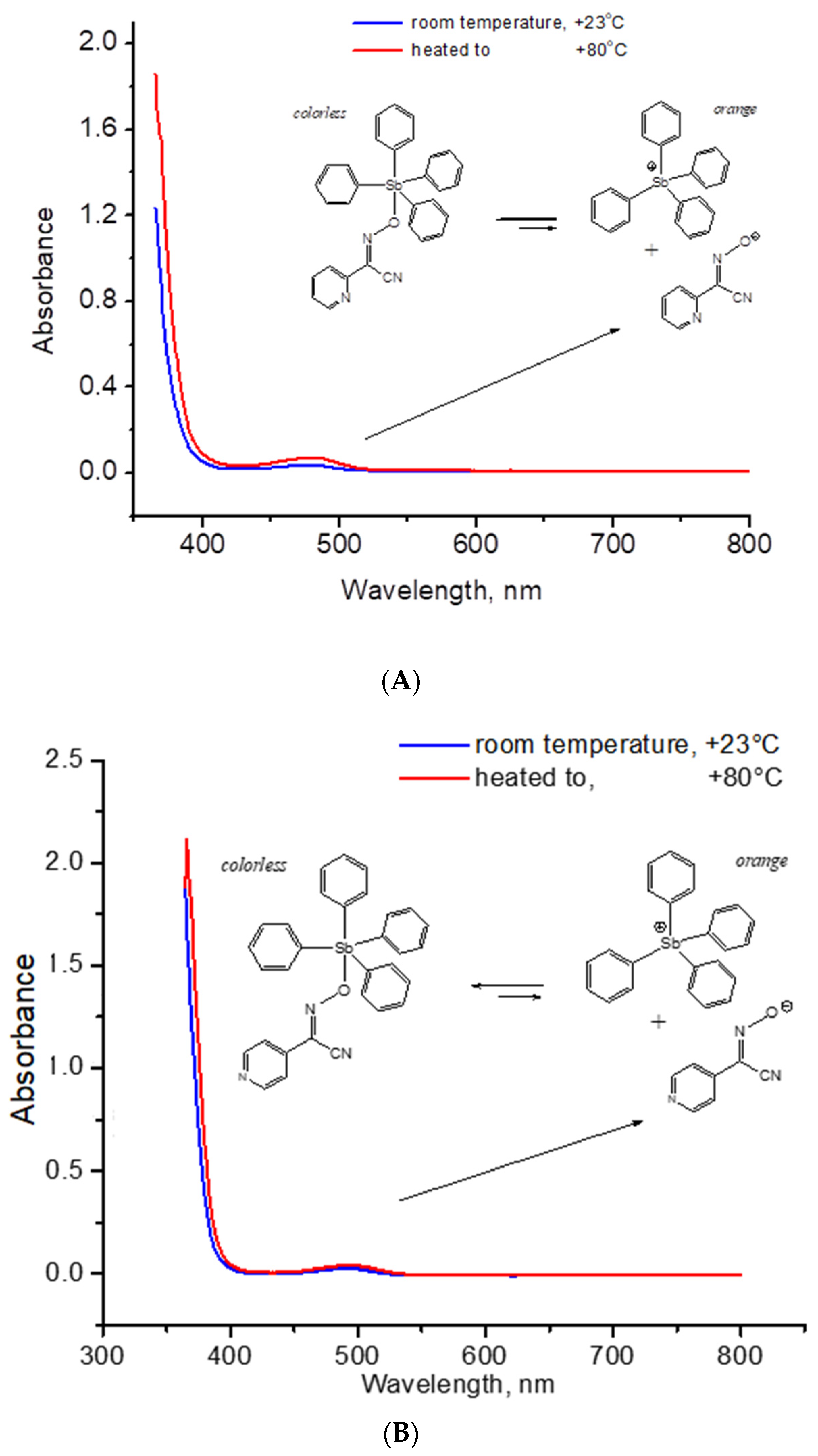 Molecules 27 07171 g007