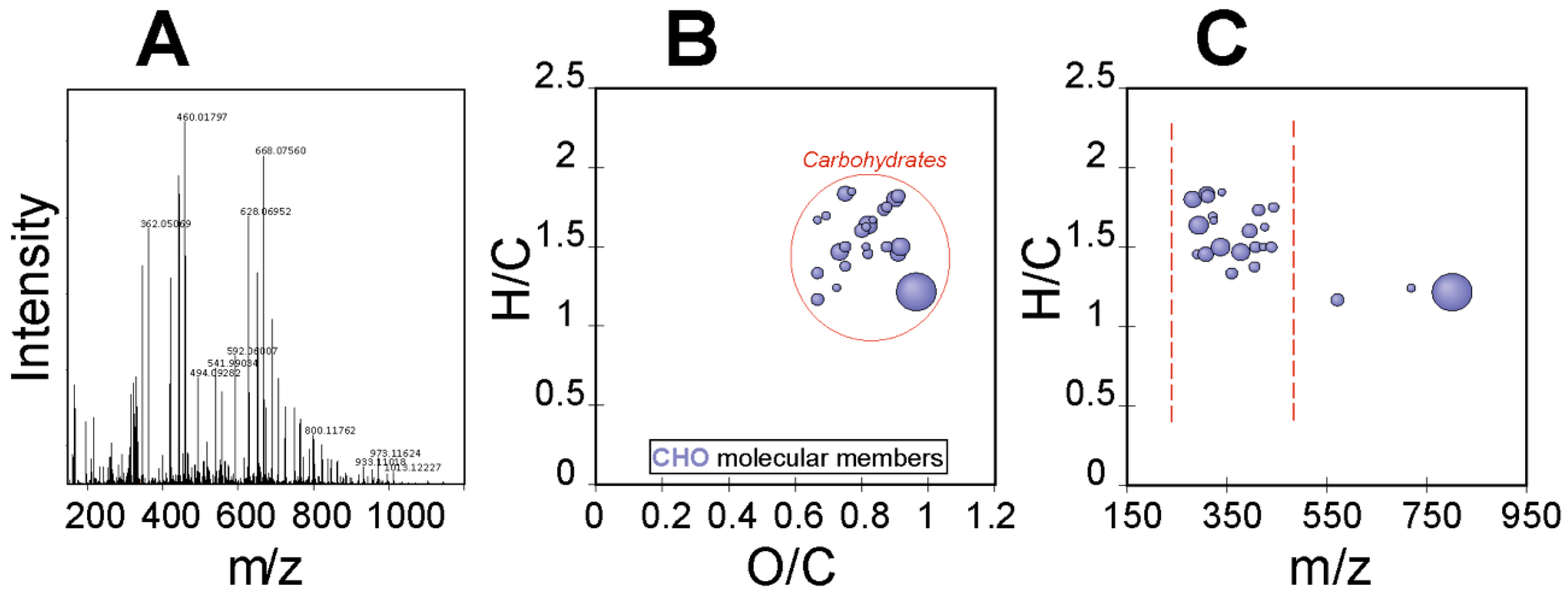 Molecules 27 07172 g004