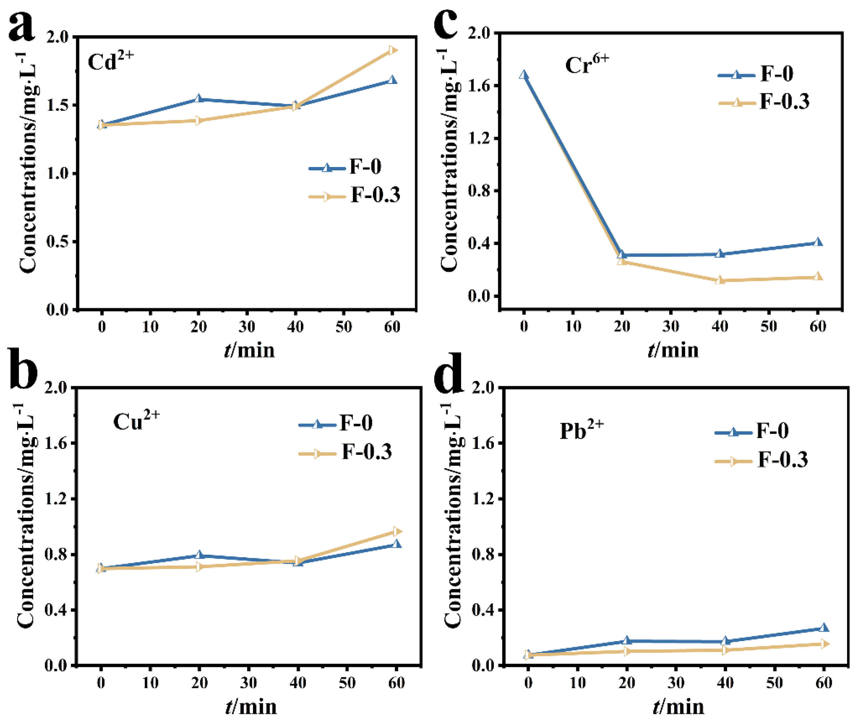 Molecules 27 07173 g004