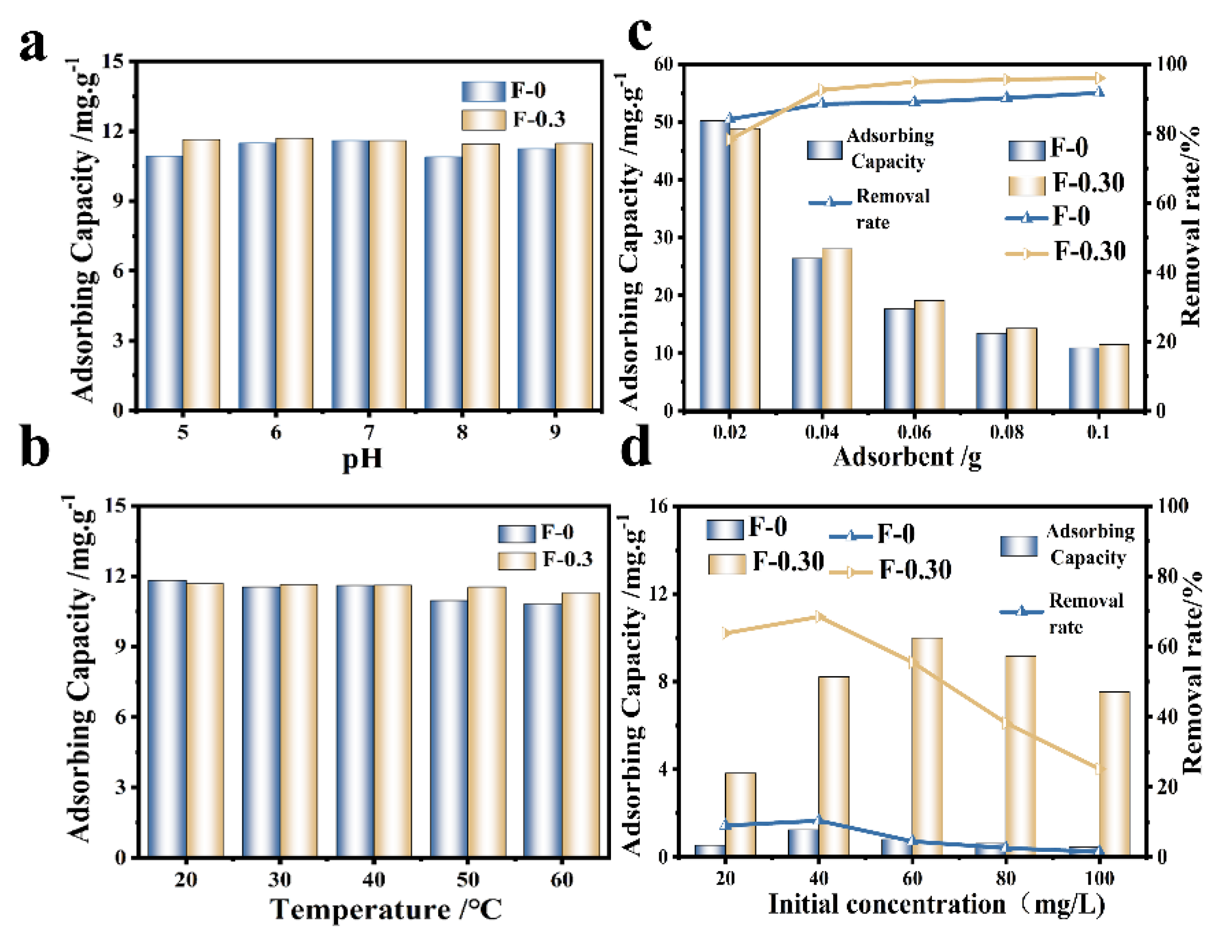 Molecules 27 07173 g005