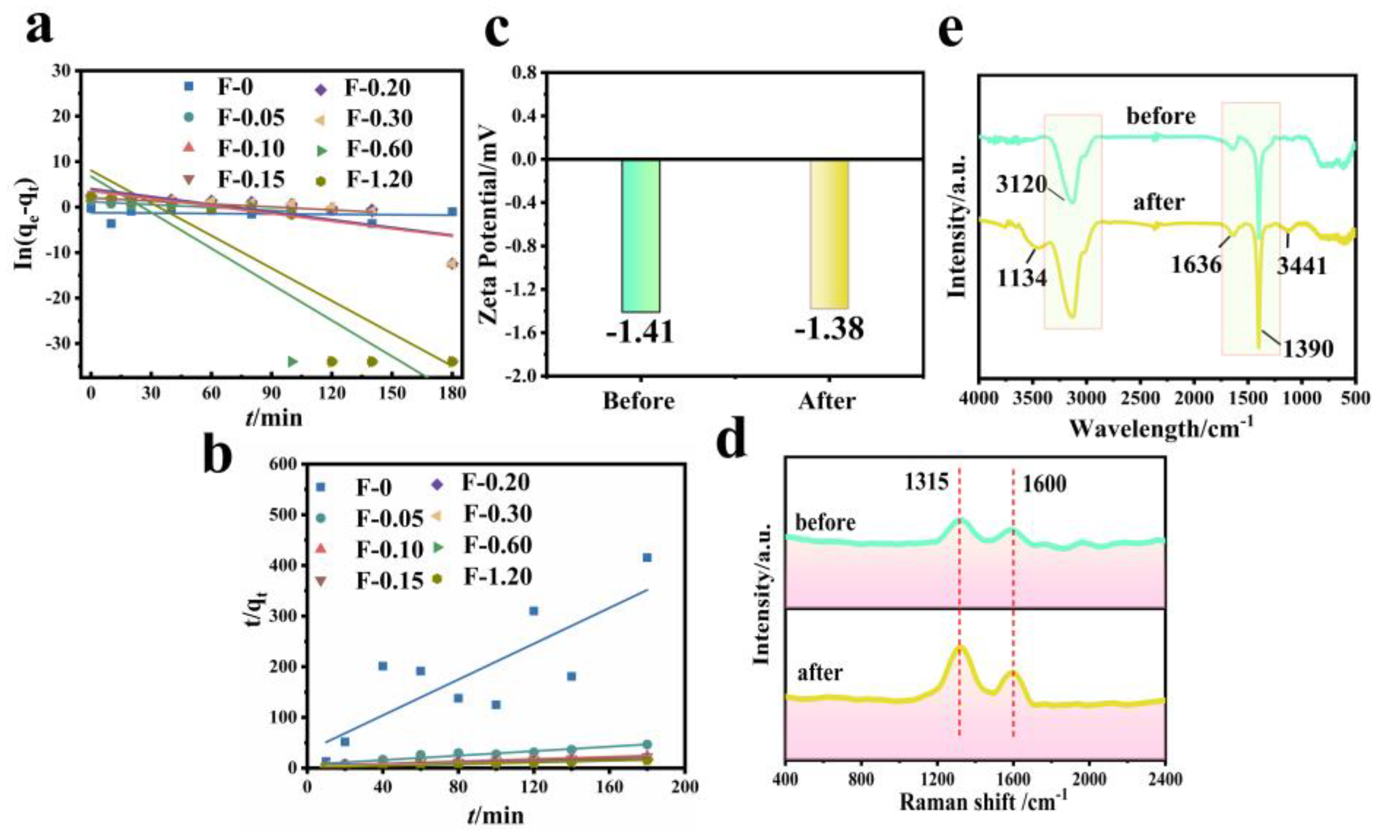 Molecules 27 07173 g011