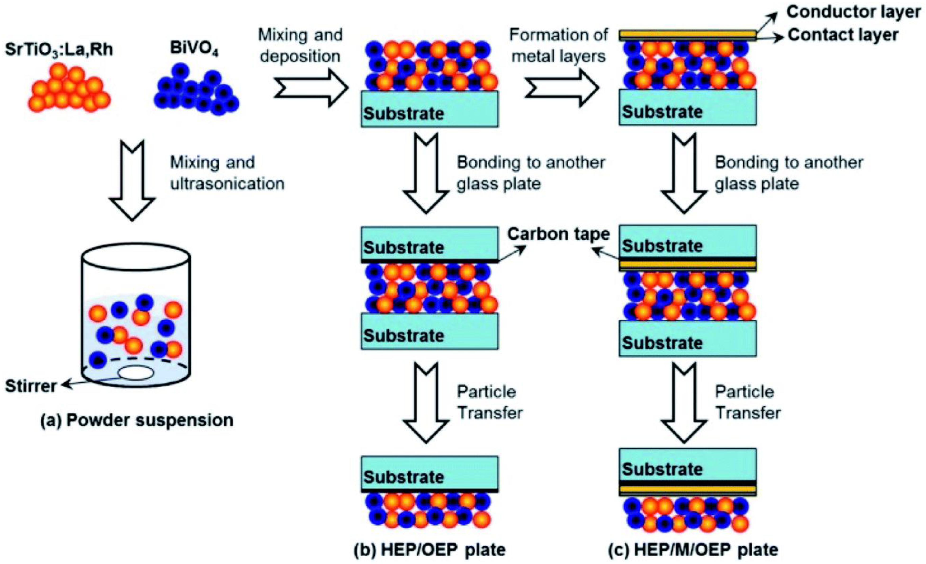 Molecules 27 07176 g004