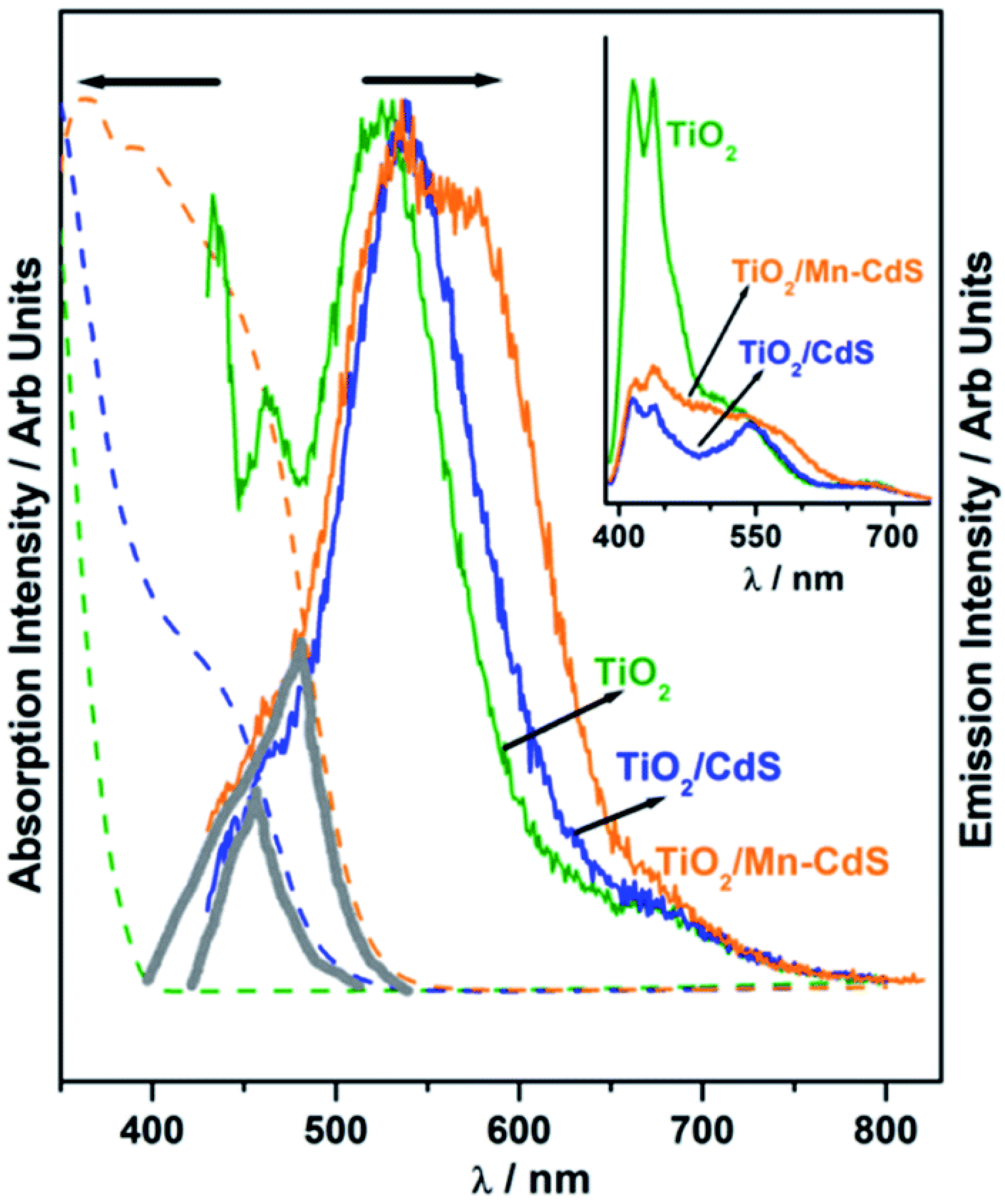 Molecules 27 07176 g008
