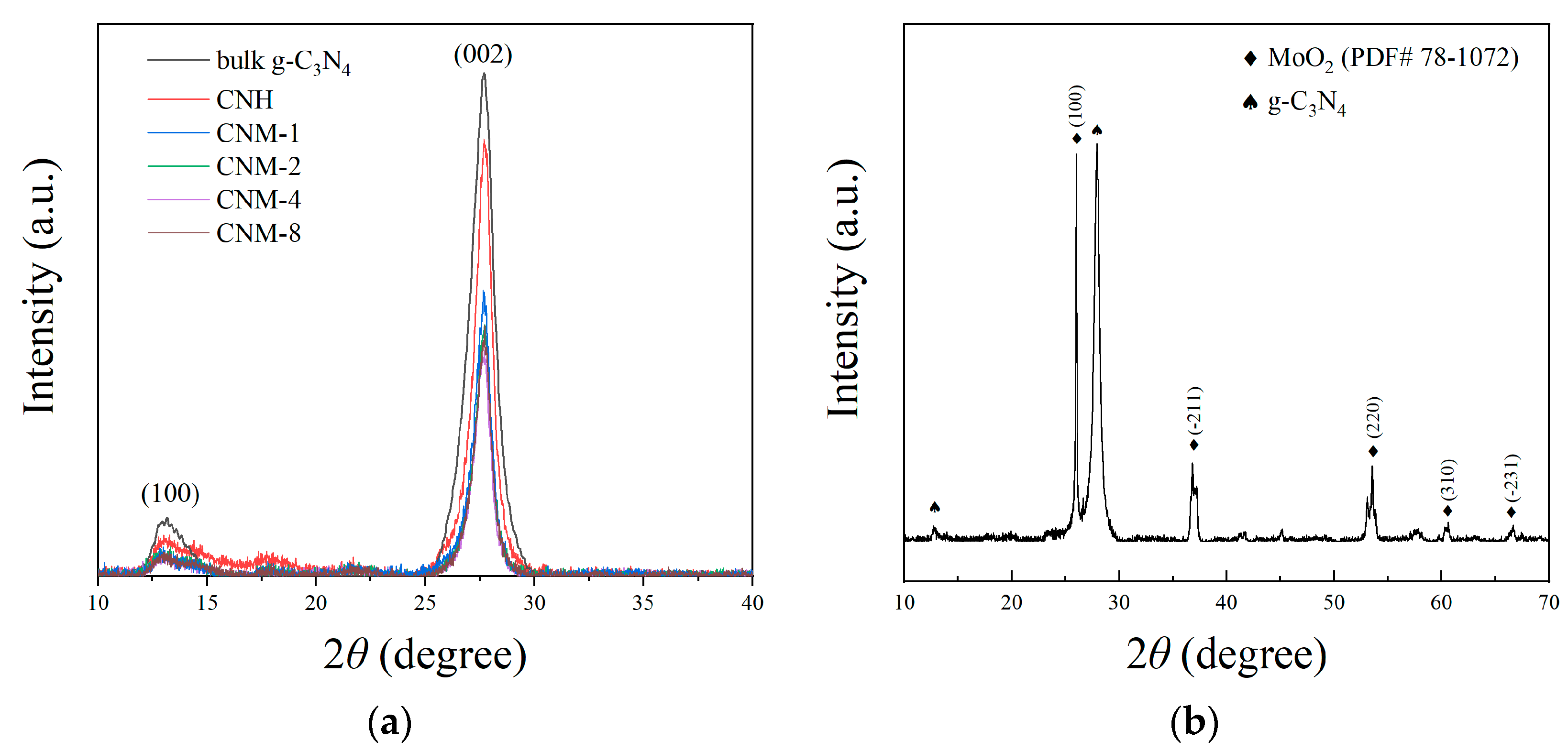 Molecules 27 07178 g002 550
