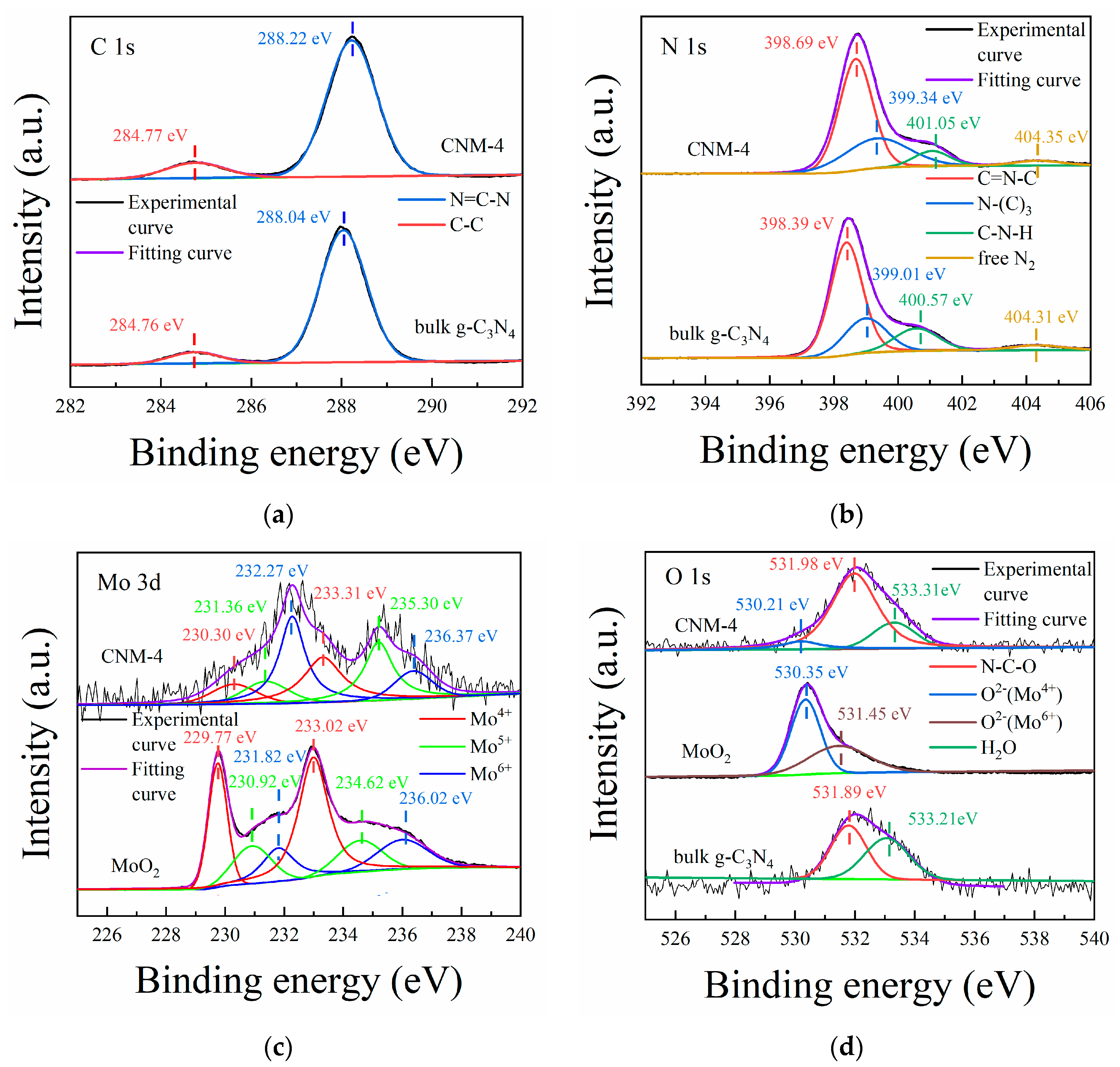 Molecules 27 07178 g003 550