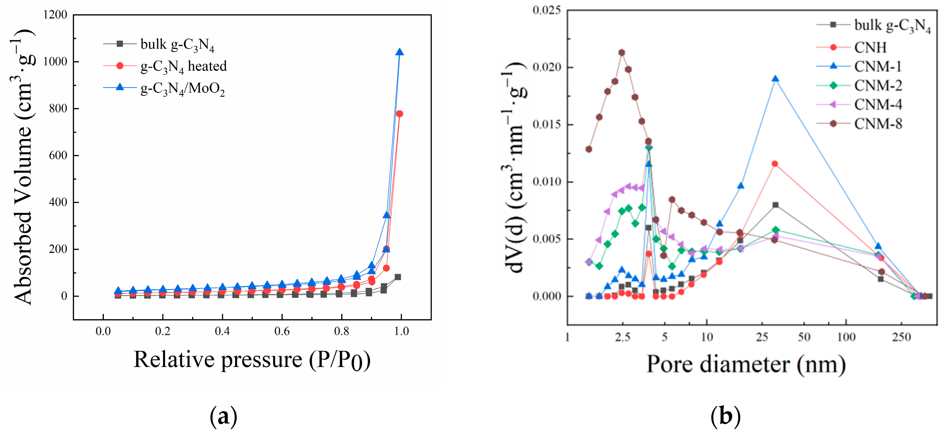 Molecules 27 07178 g004 550