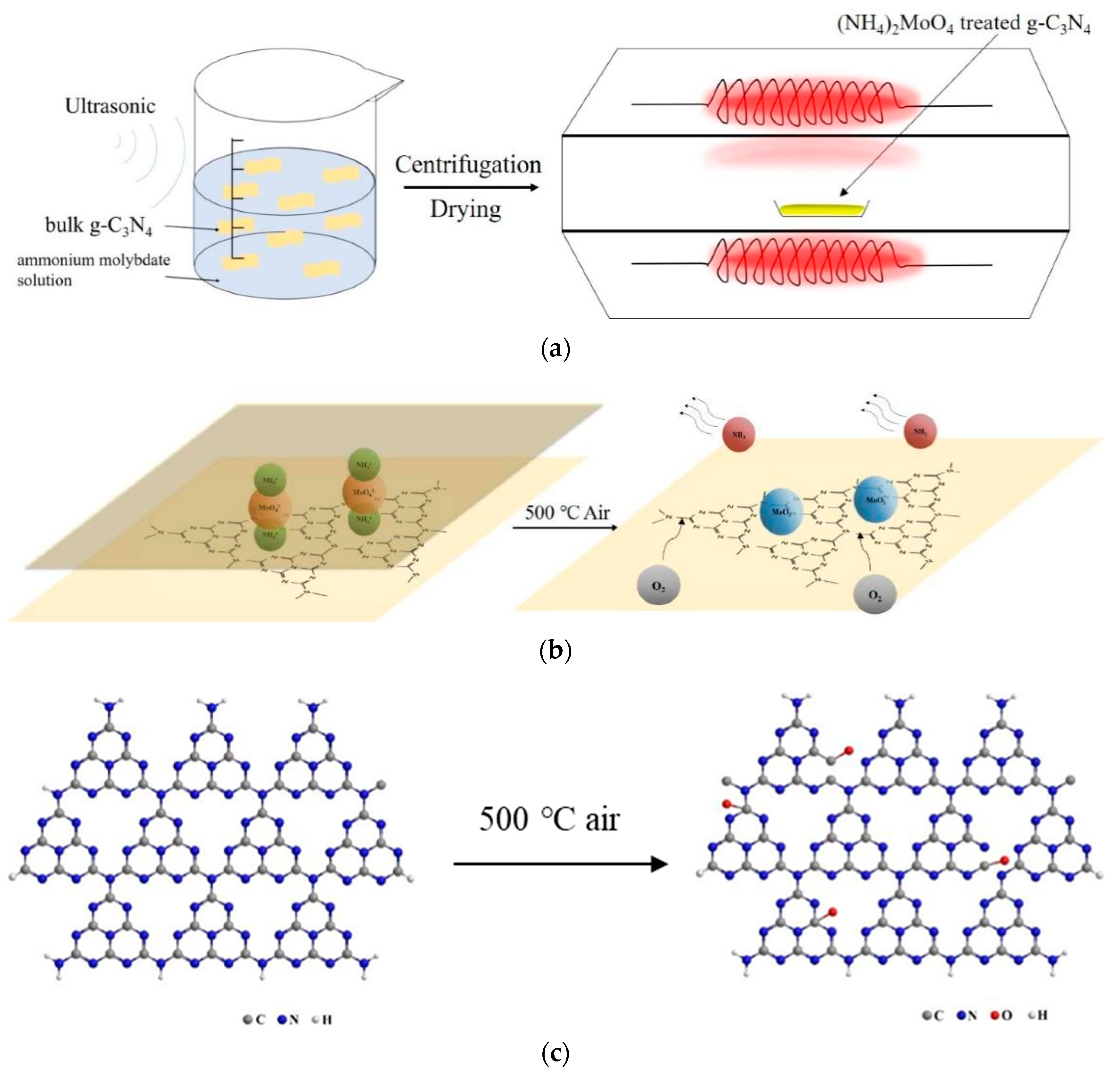 Molecules 27 07178 g005 550
