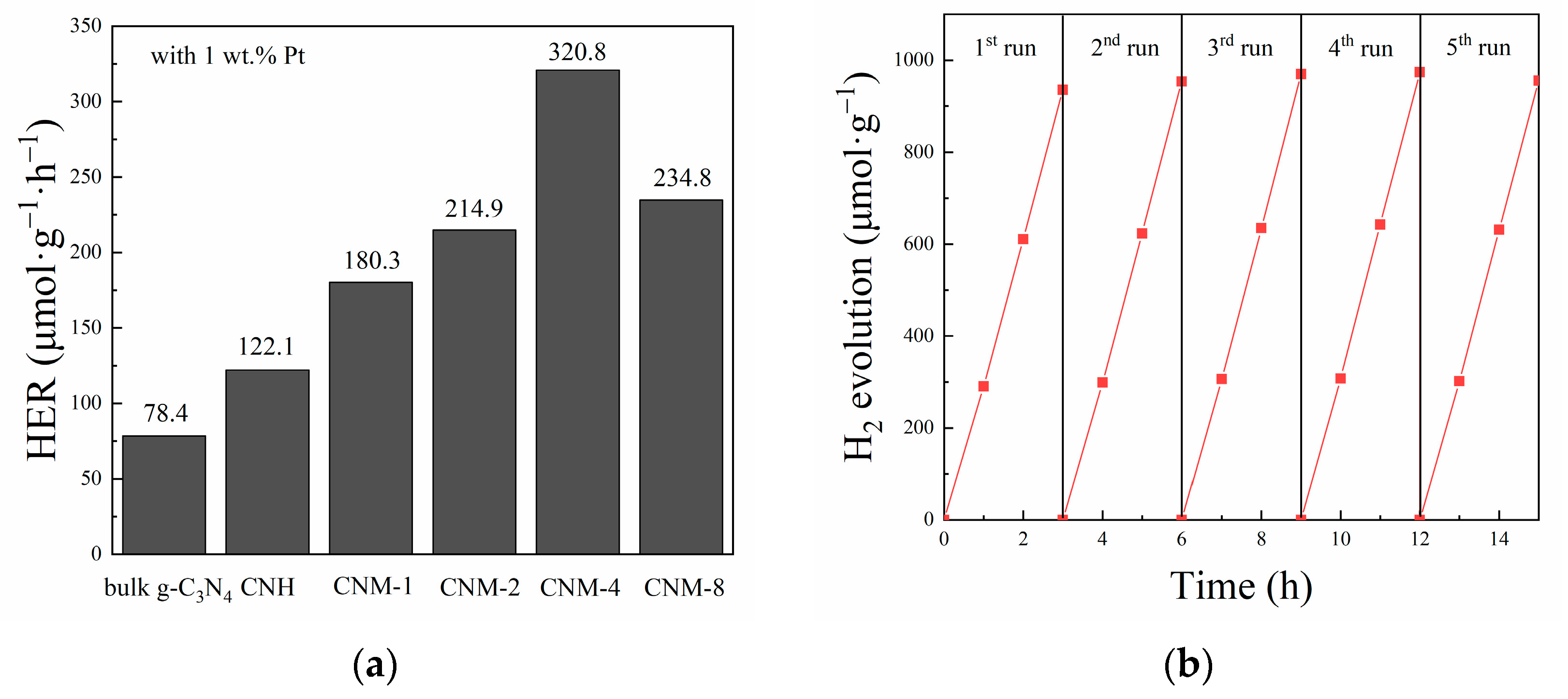 Molecules 27 07178 g006 550