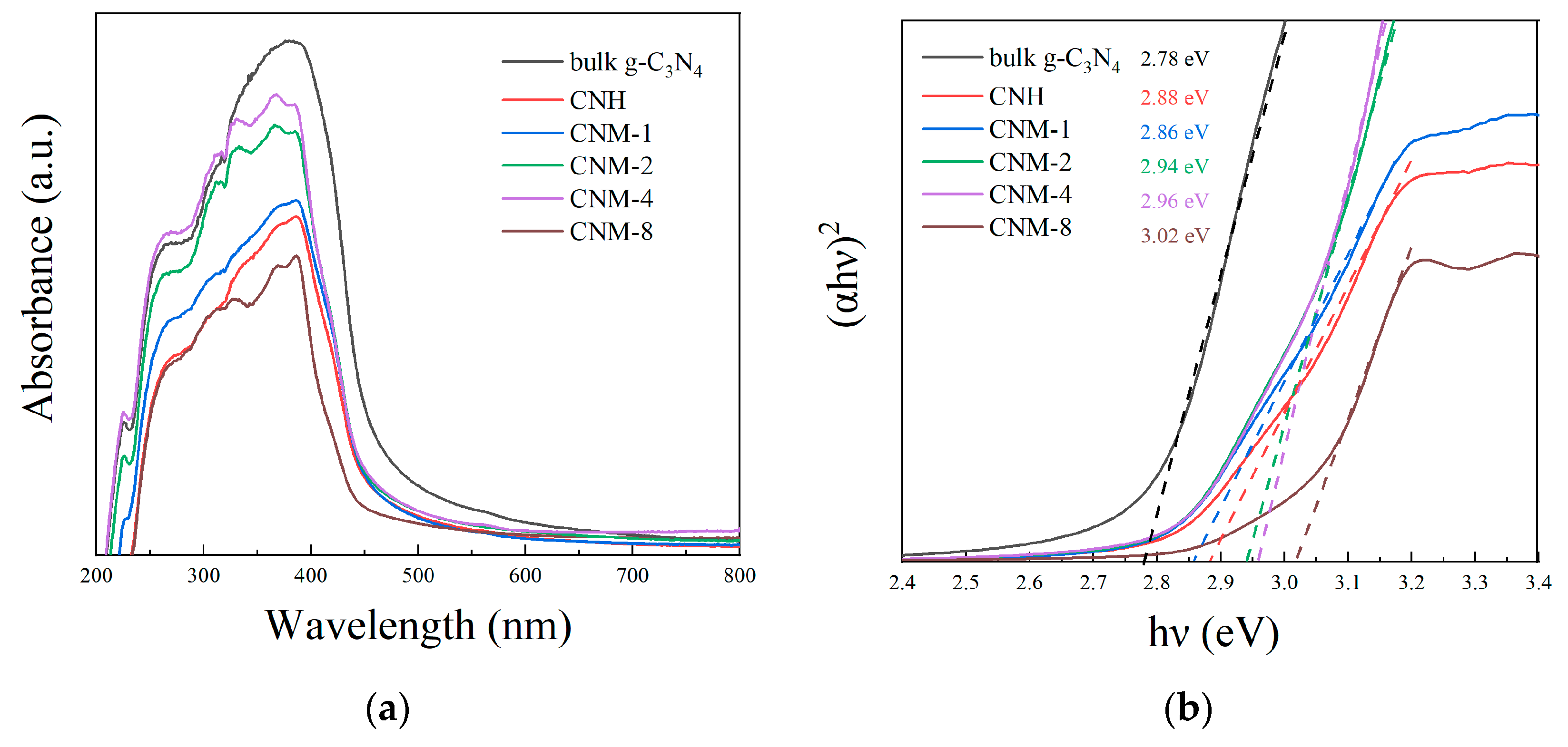 Molecules 27 07178 g007 550