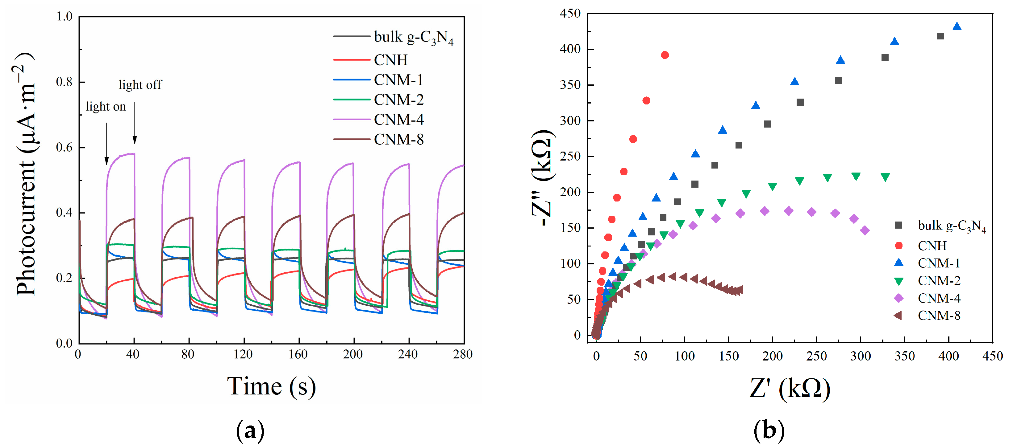 Molecules 27 07178 g008 550