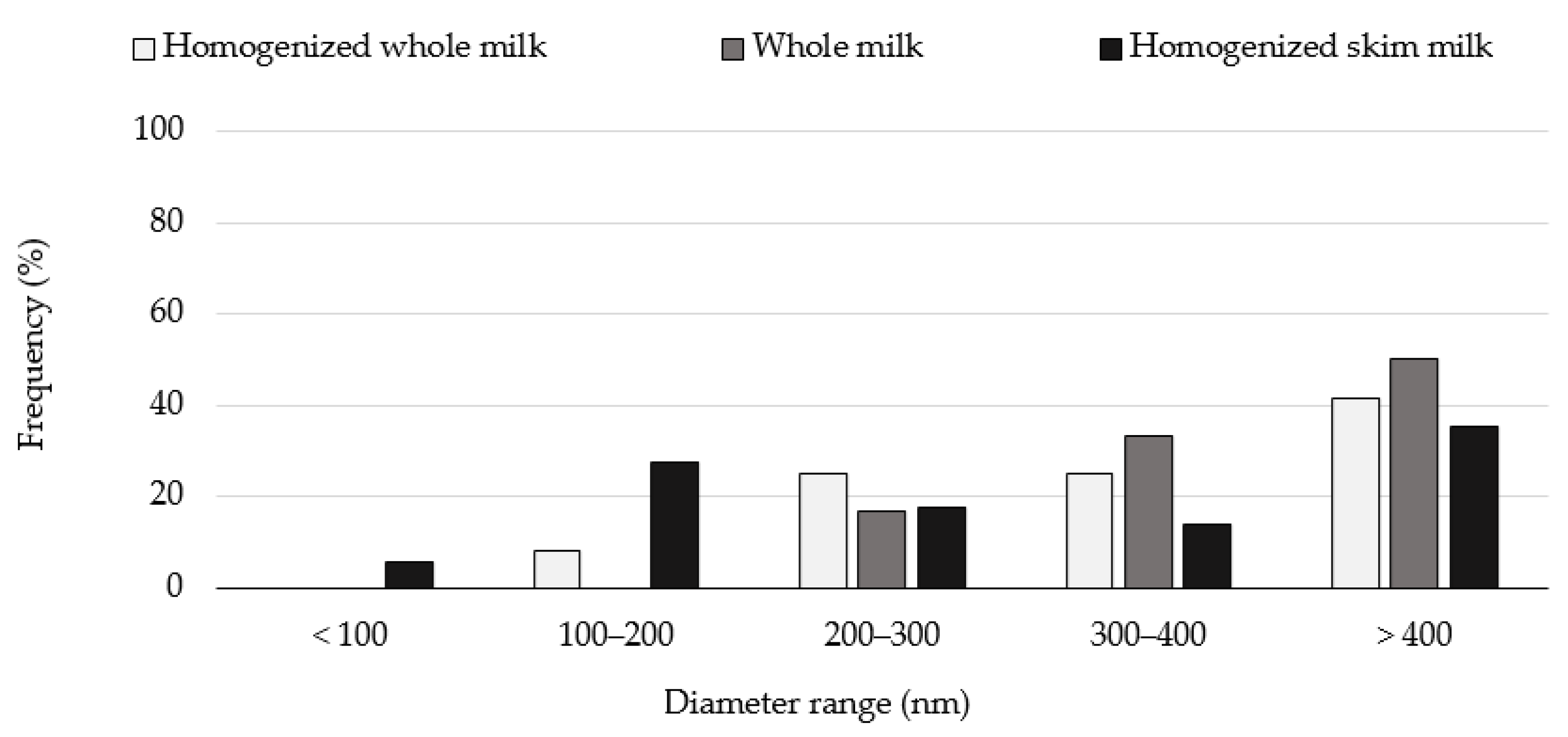 Molecules 27 07179 g006 Molecules 27 07179 g006