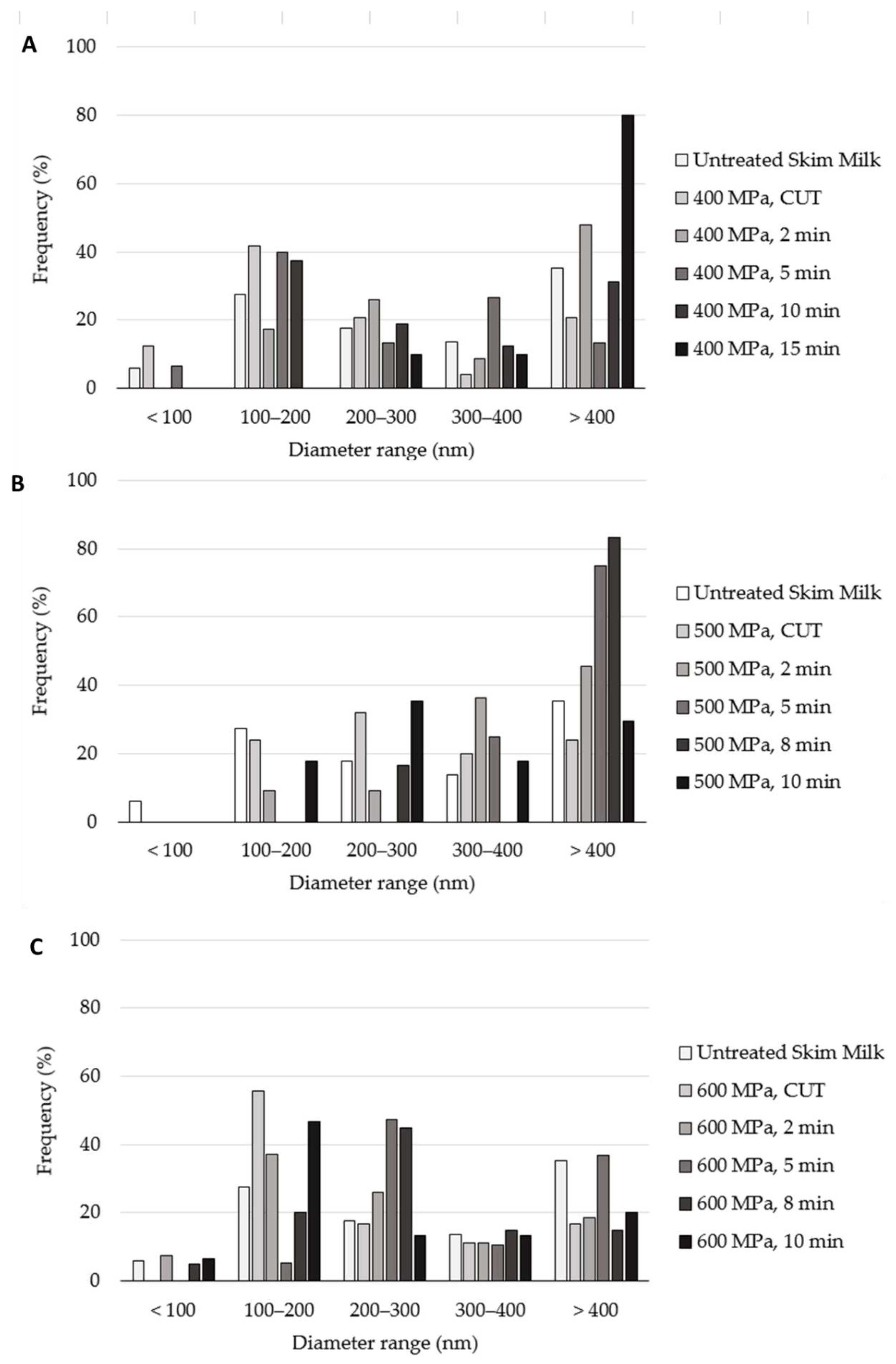 Molecules 27 07179 g008 Molecules 27 07179 g008