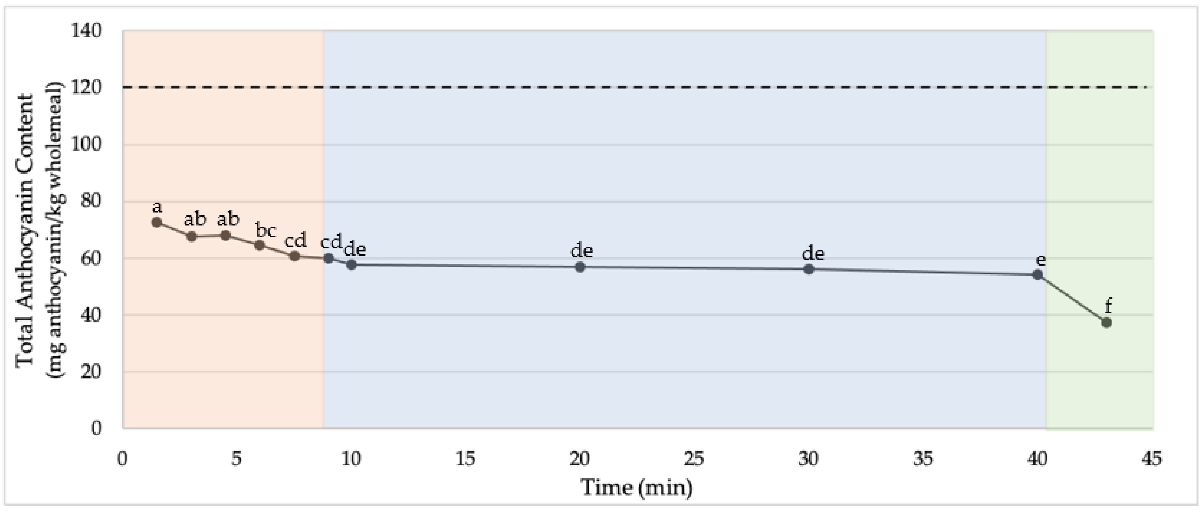 Molecules 27 07180 g001 Molecules 27 07180 g001
