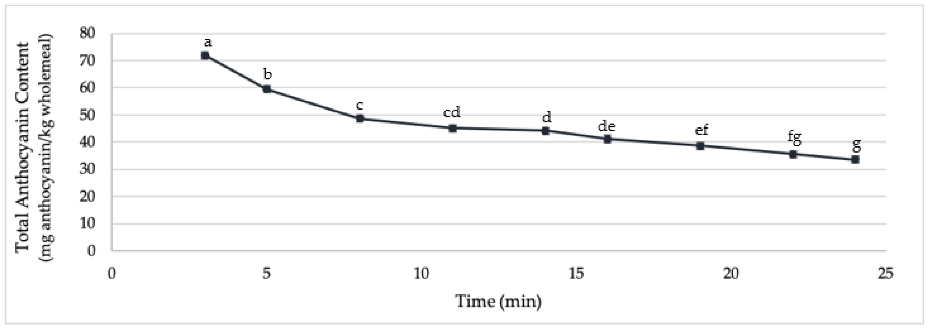 Molecules 27 07180 g002 Molecules 27 07180 g002