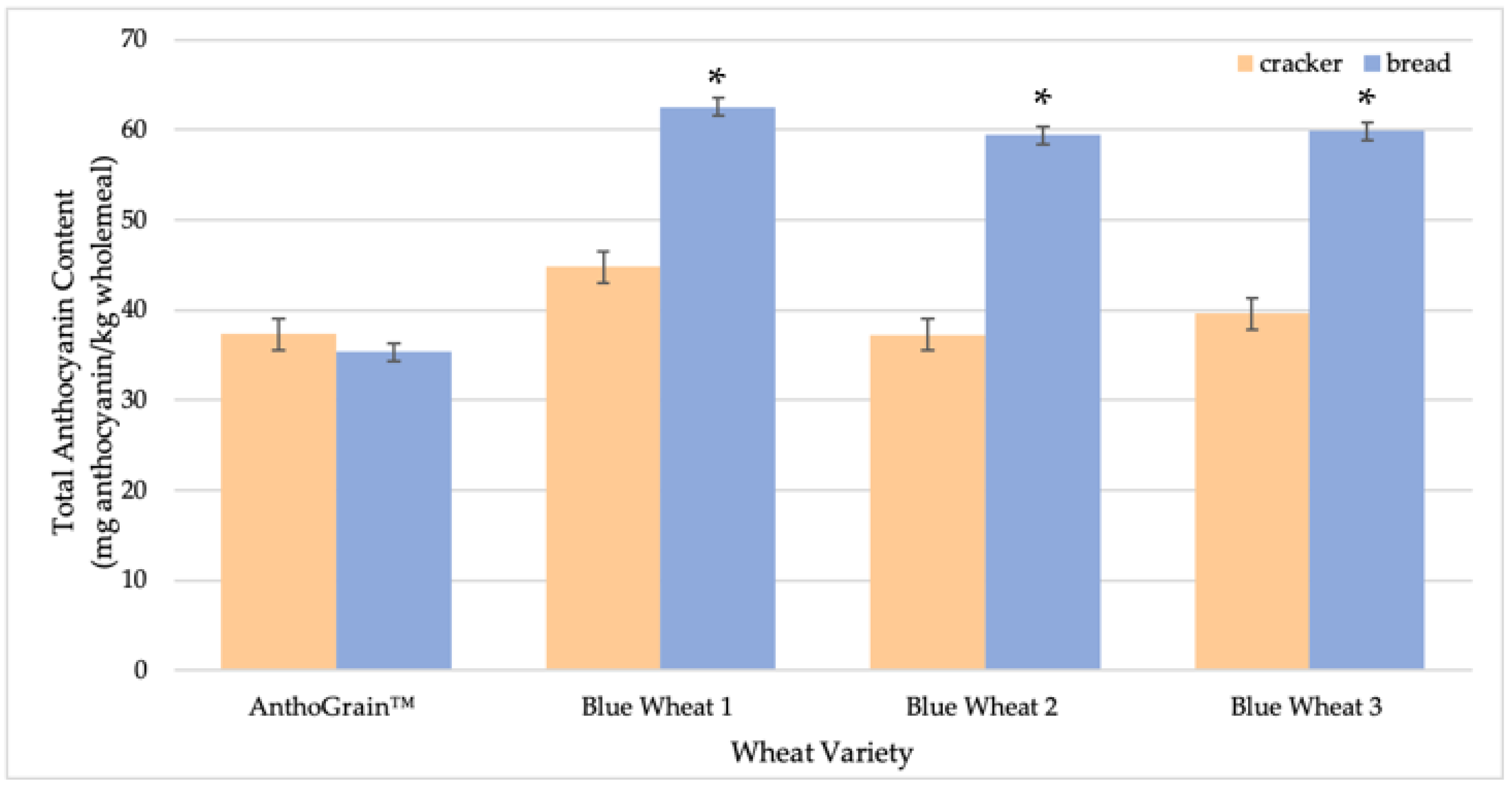 Molecules 27 07180 g003 Molecules 27 07180 g003