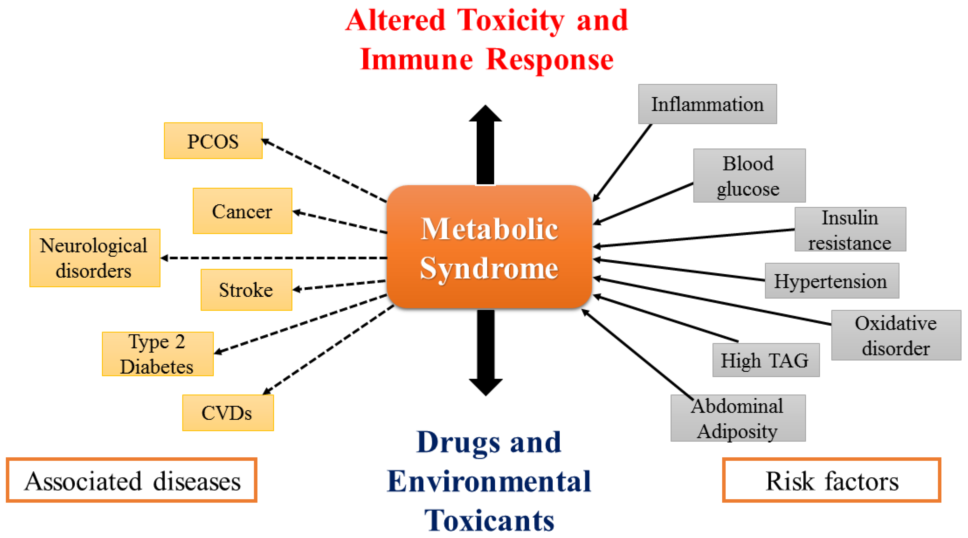 Molecules 27 07184 g001