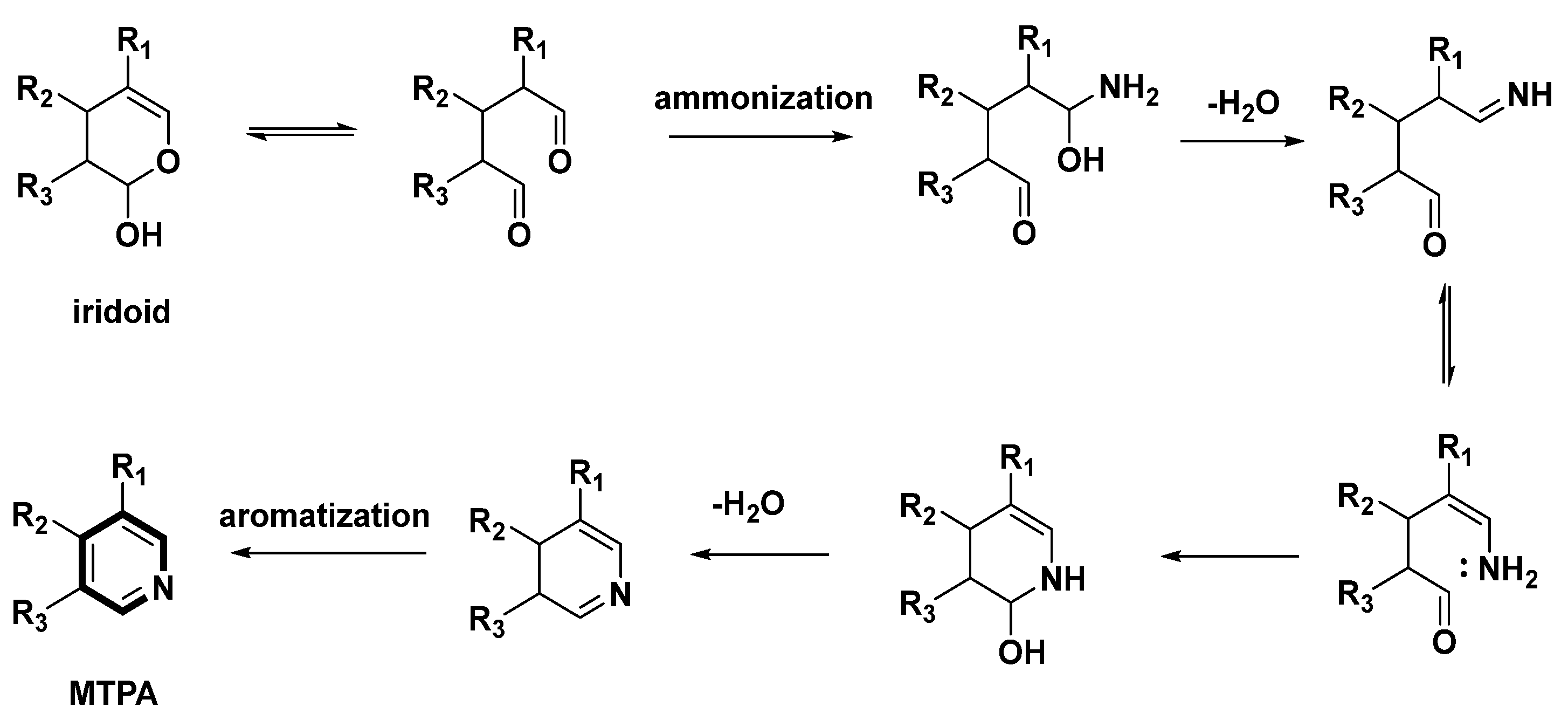 Molecules 27 07187 sch002