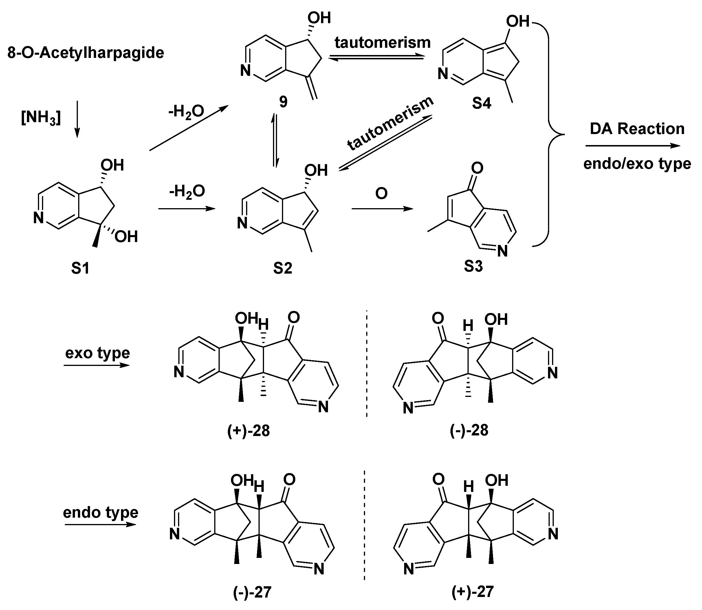 Molecules 27 07187 sch003