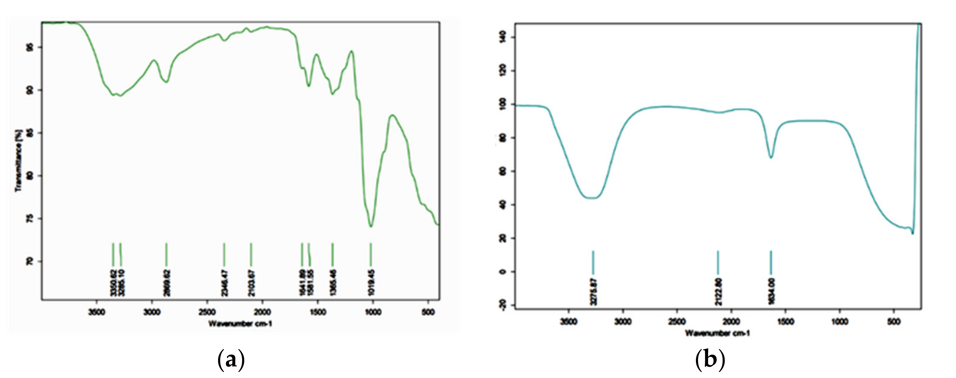 Molecules 27 07189 g001
