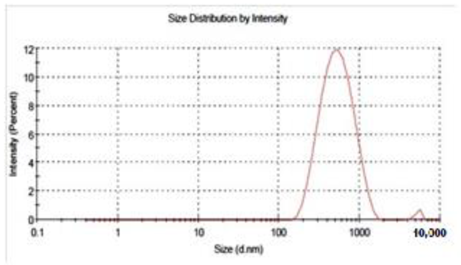 Molecules 27 07189 g002