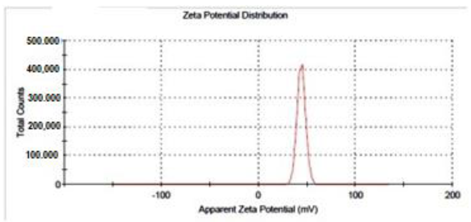 Molecules 27 07189 g003