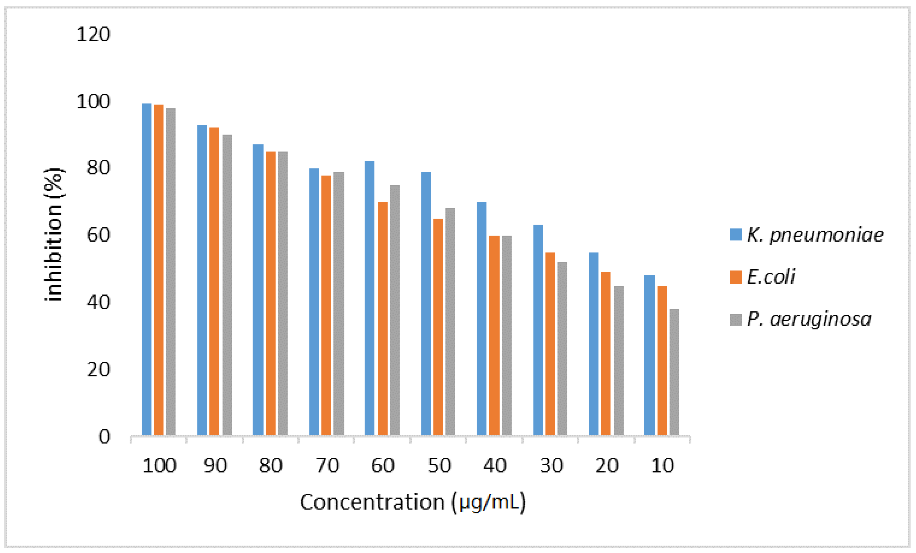 Molecules 27 07189 g005
