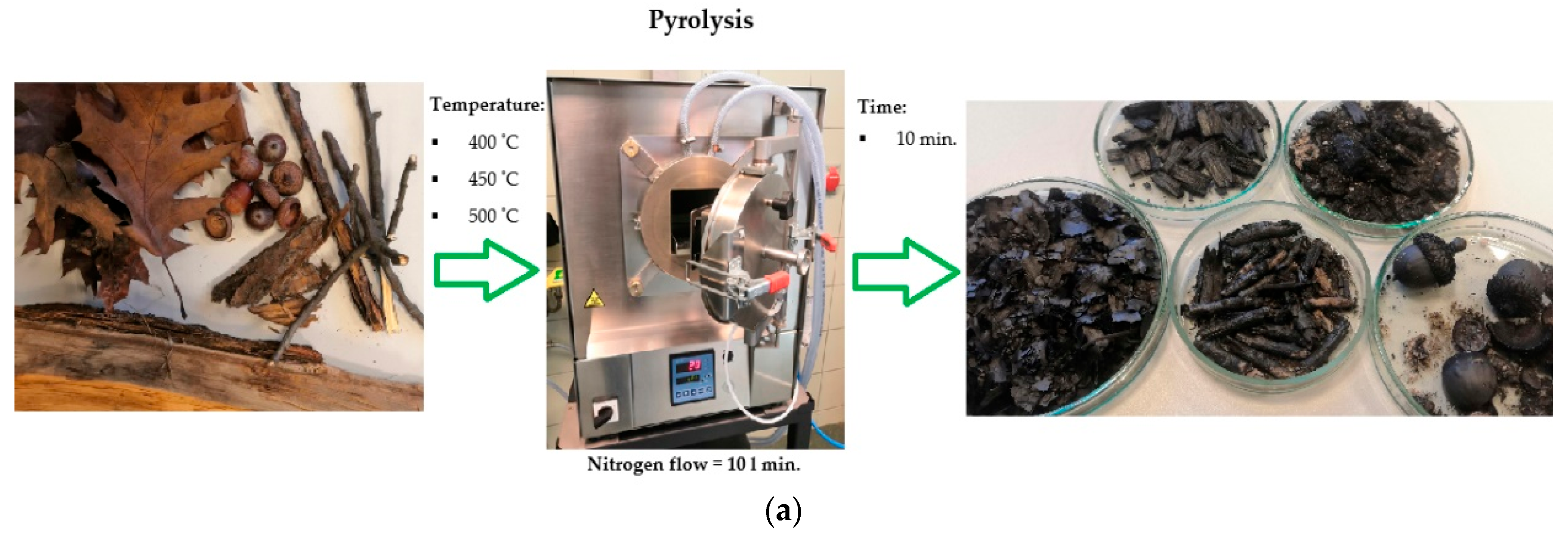 Molecules 27 07191 g001a