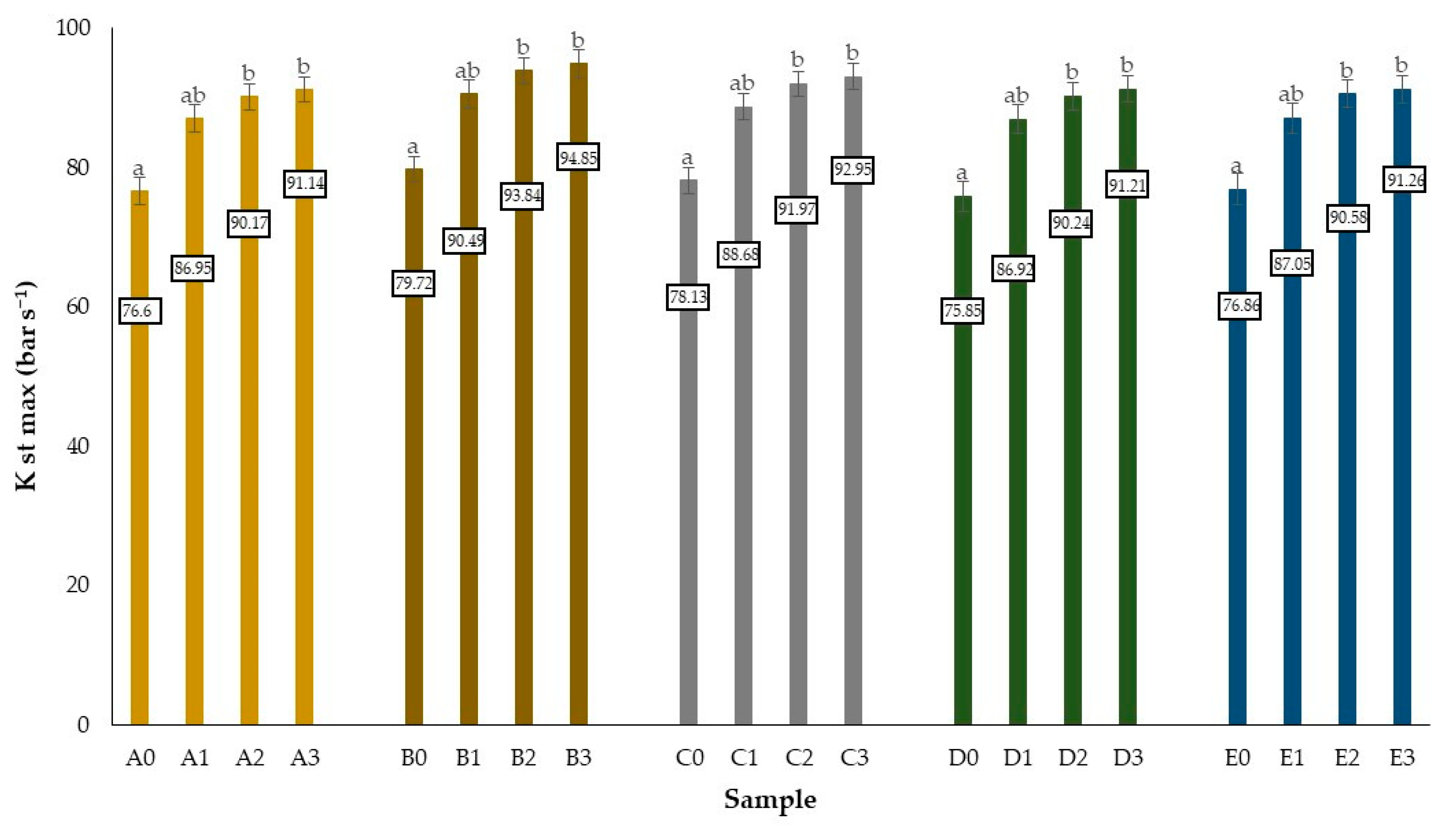 Molecules 27 07191 g003