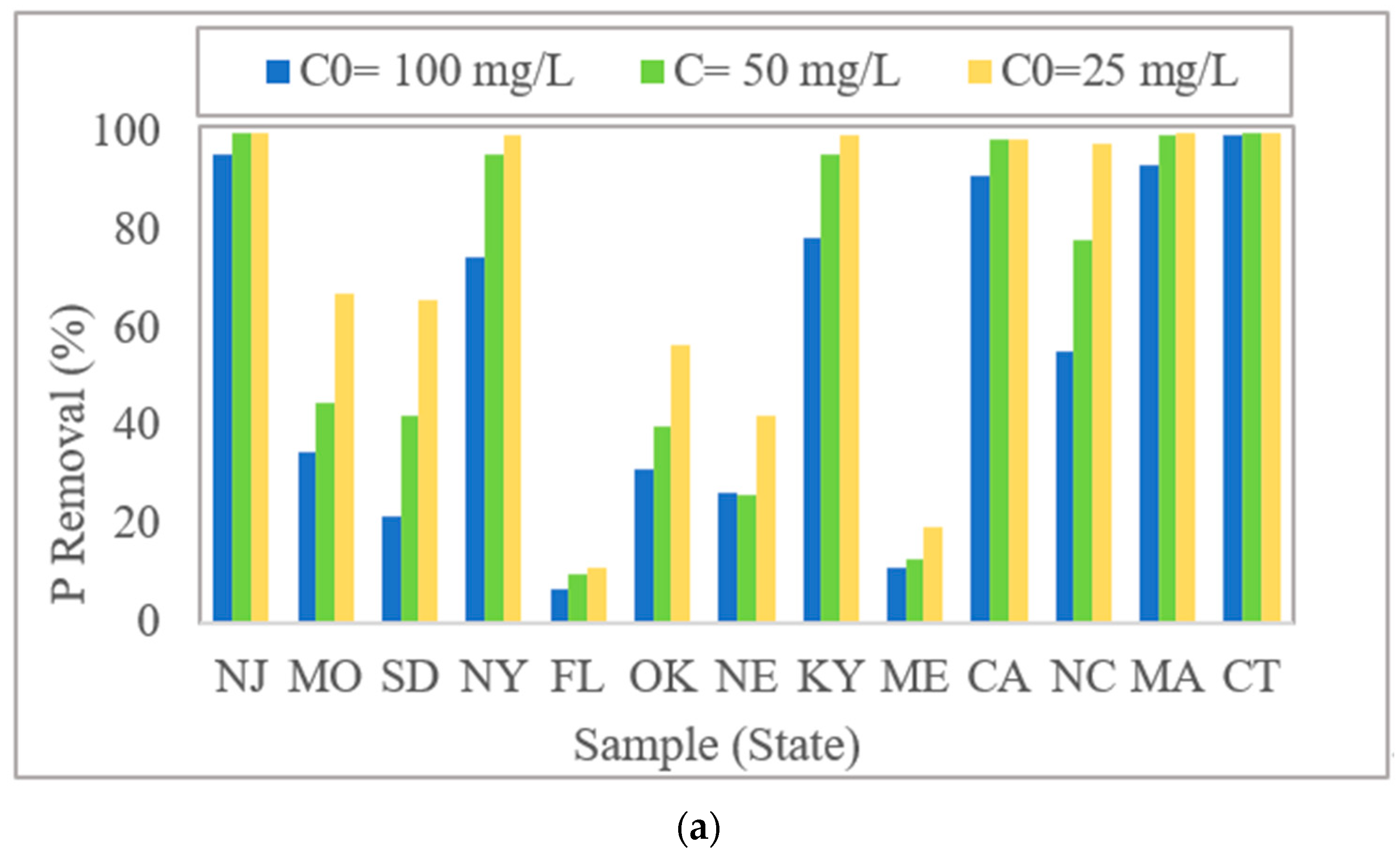 Molecules 27 07194 g002a 550