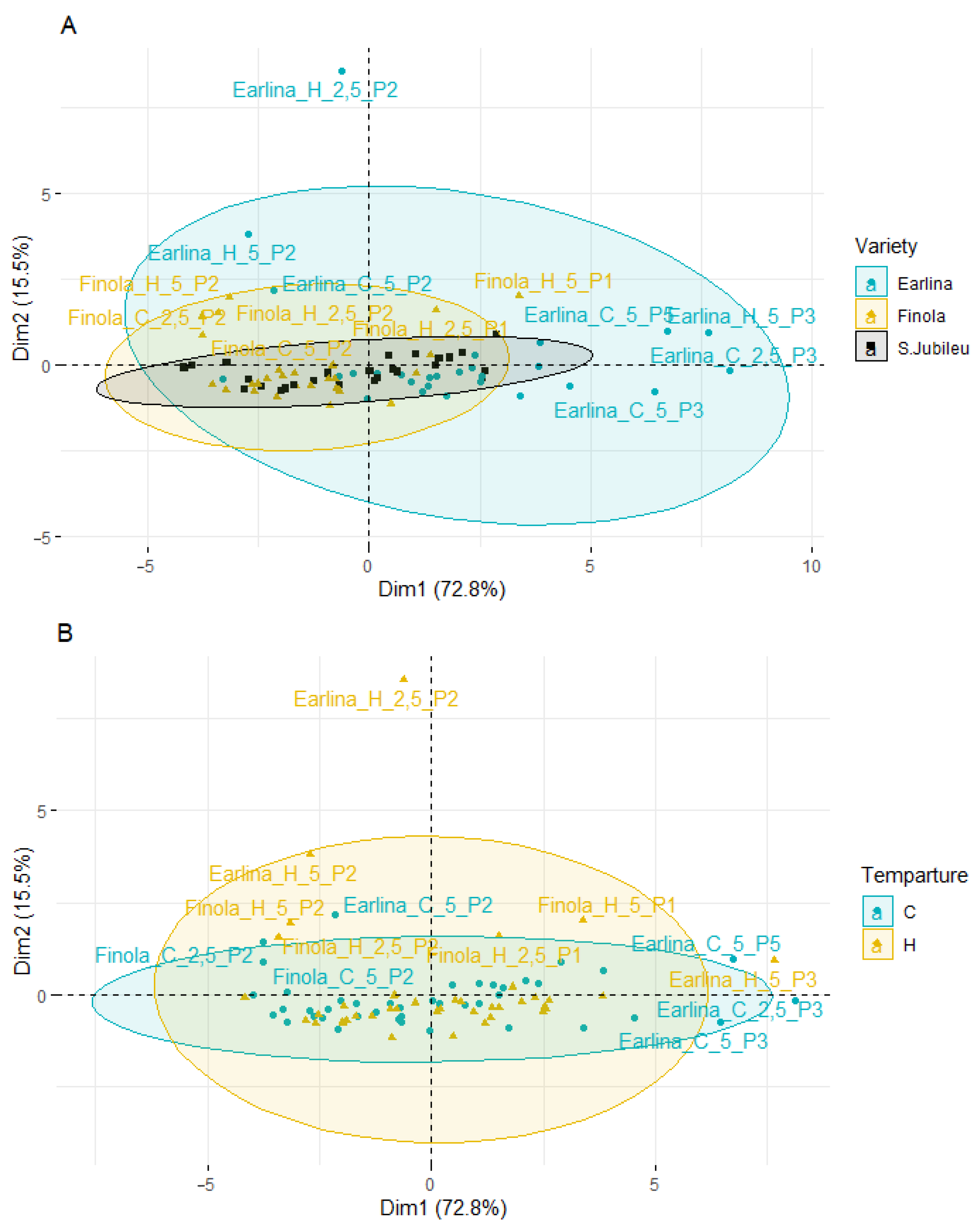 Molecules 27 07196 g004a