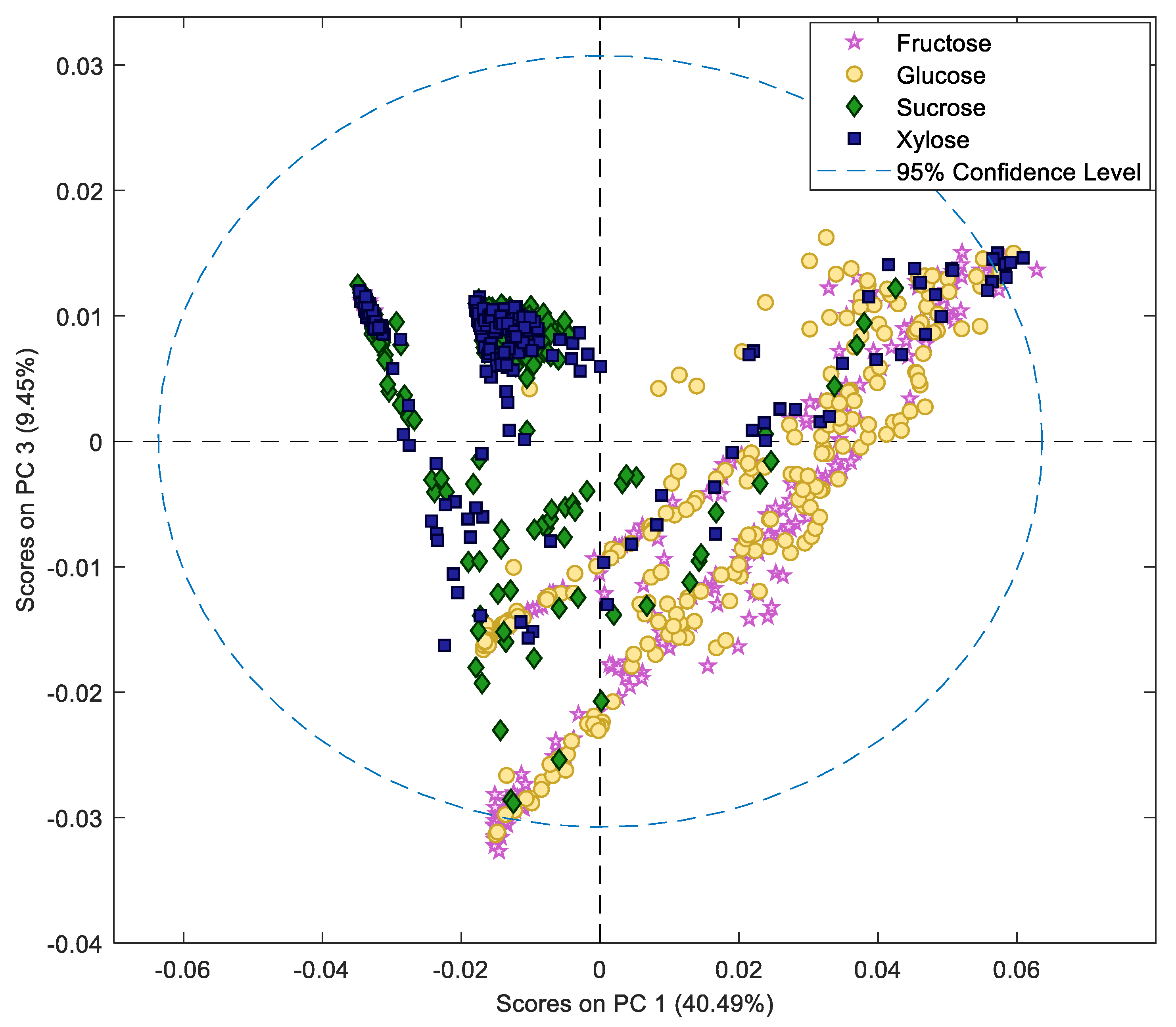 Molecules 27 07199 g001 Molecules 27 07199 g001