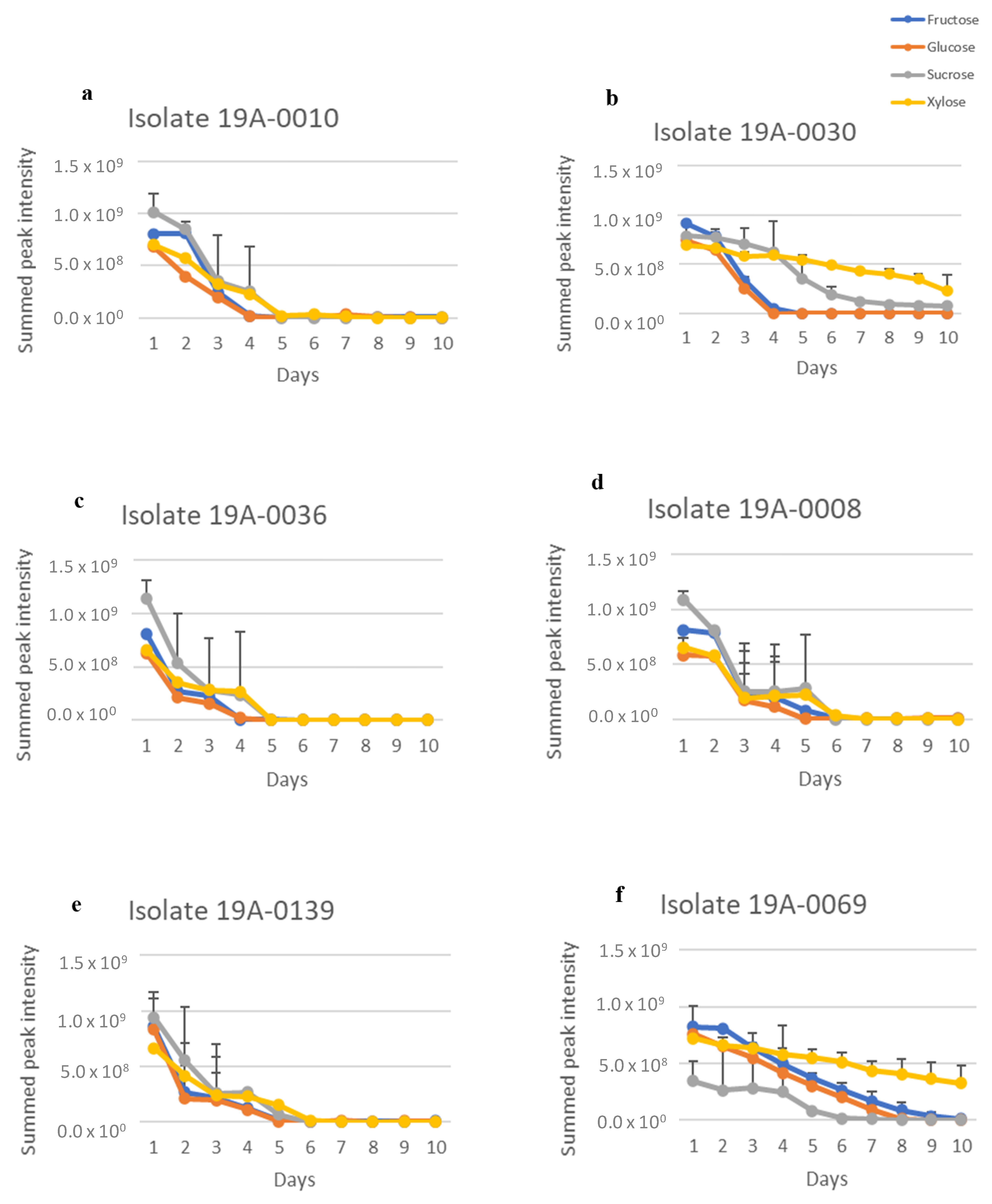 Molecules 27 07199 g002 Molecules 27 07199 g002