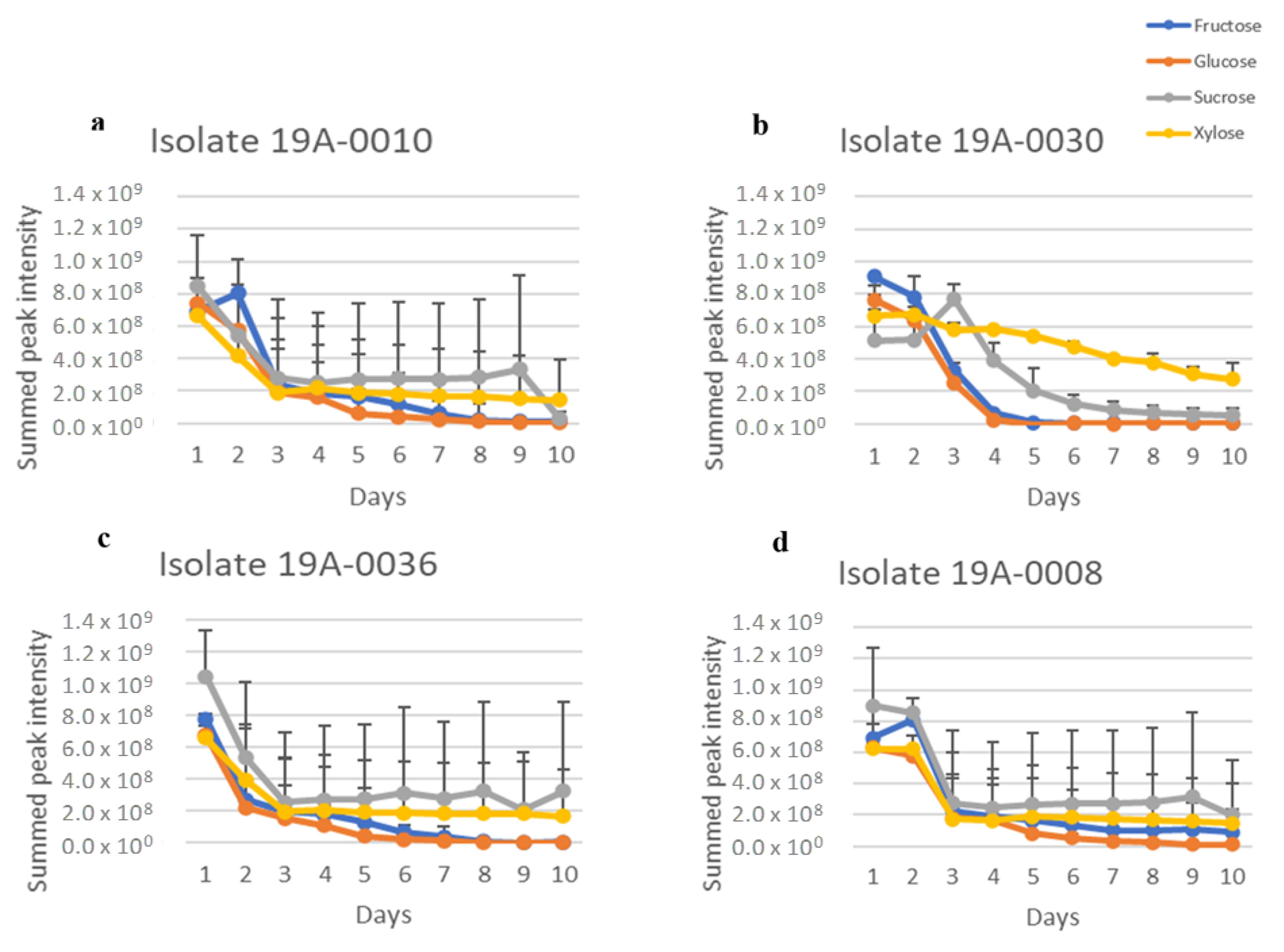 Molecules 27 07199 g003a Molecules 27 07199 g003a