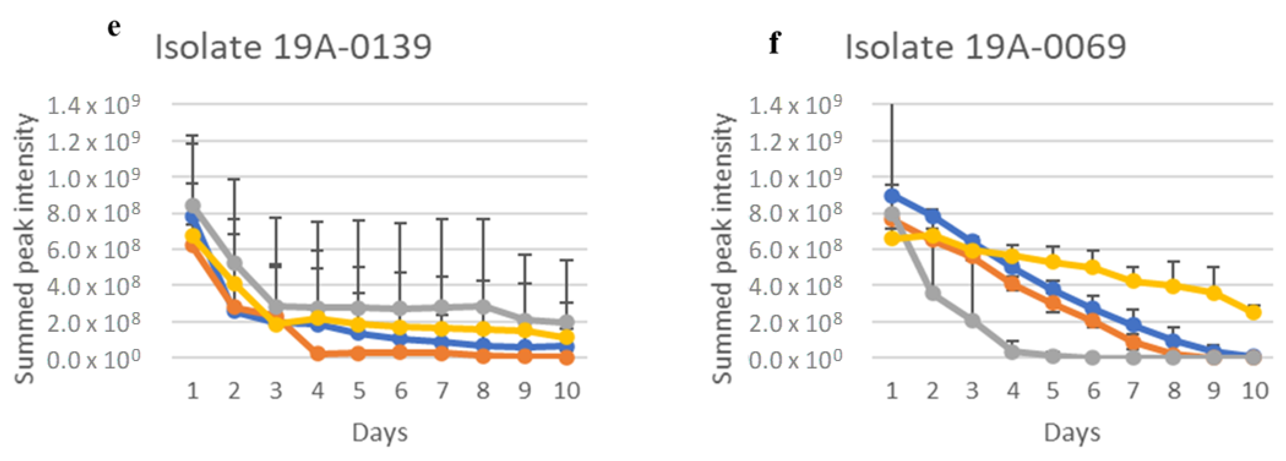Molecules 27 07199 g003b Molecules 27 07199 g003b