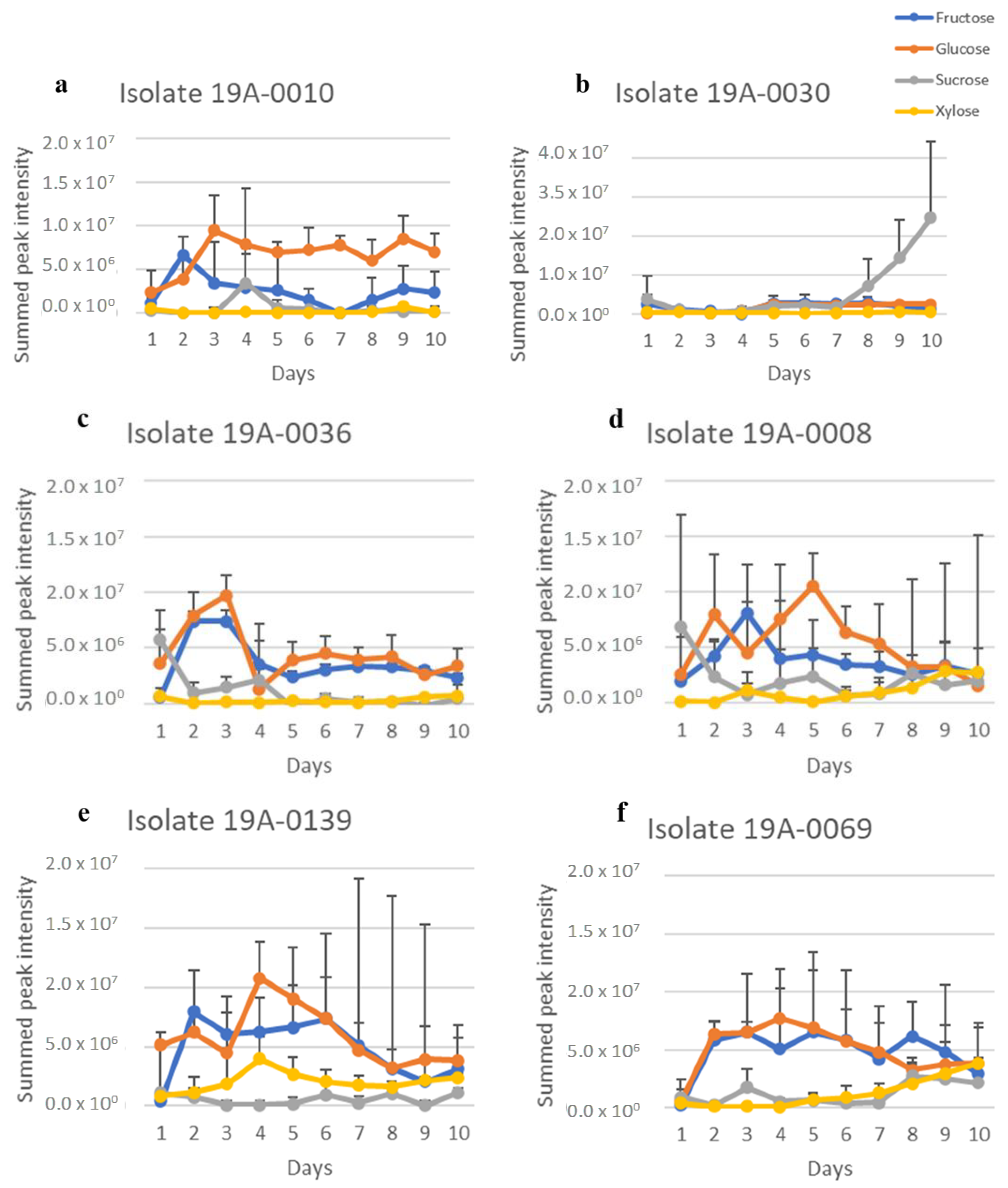 Molecules 27 07199 g004 Molecules 27 07199 g004