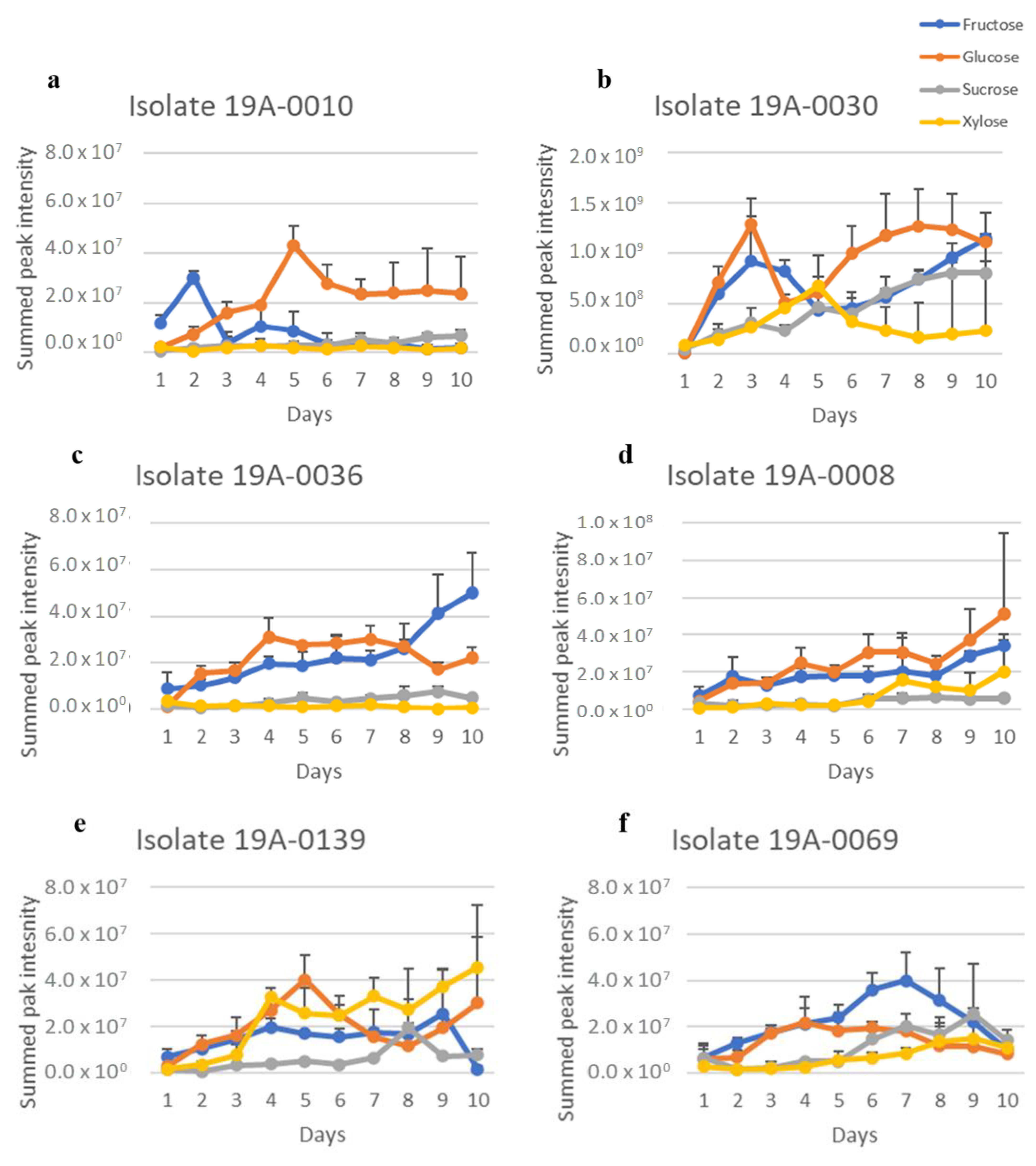 Molecules 27 07199 g005 Molecules 27 07199 g005