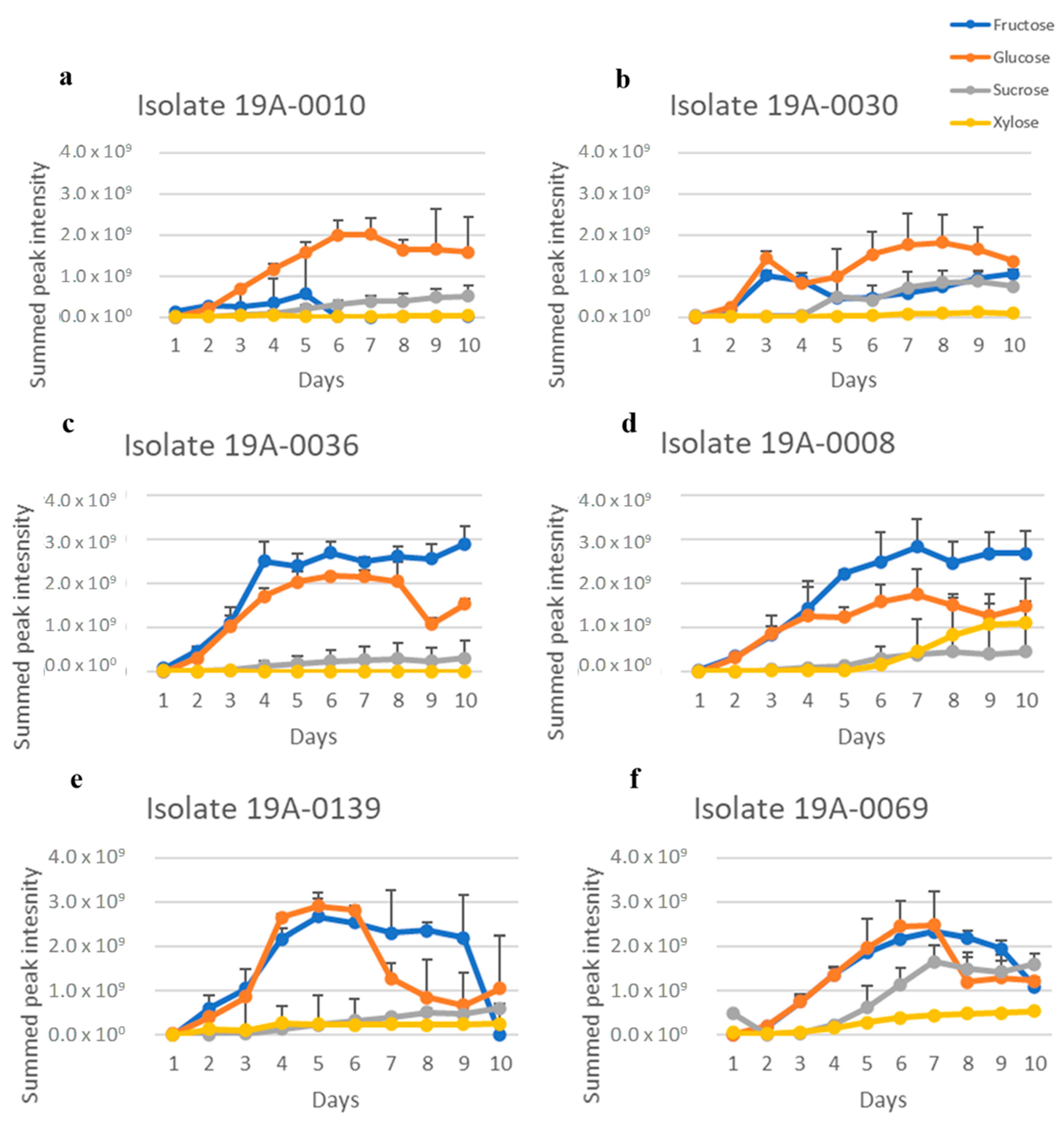 Molecules 27 07199 g006 Molecules 27 07199 g006