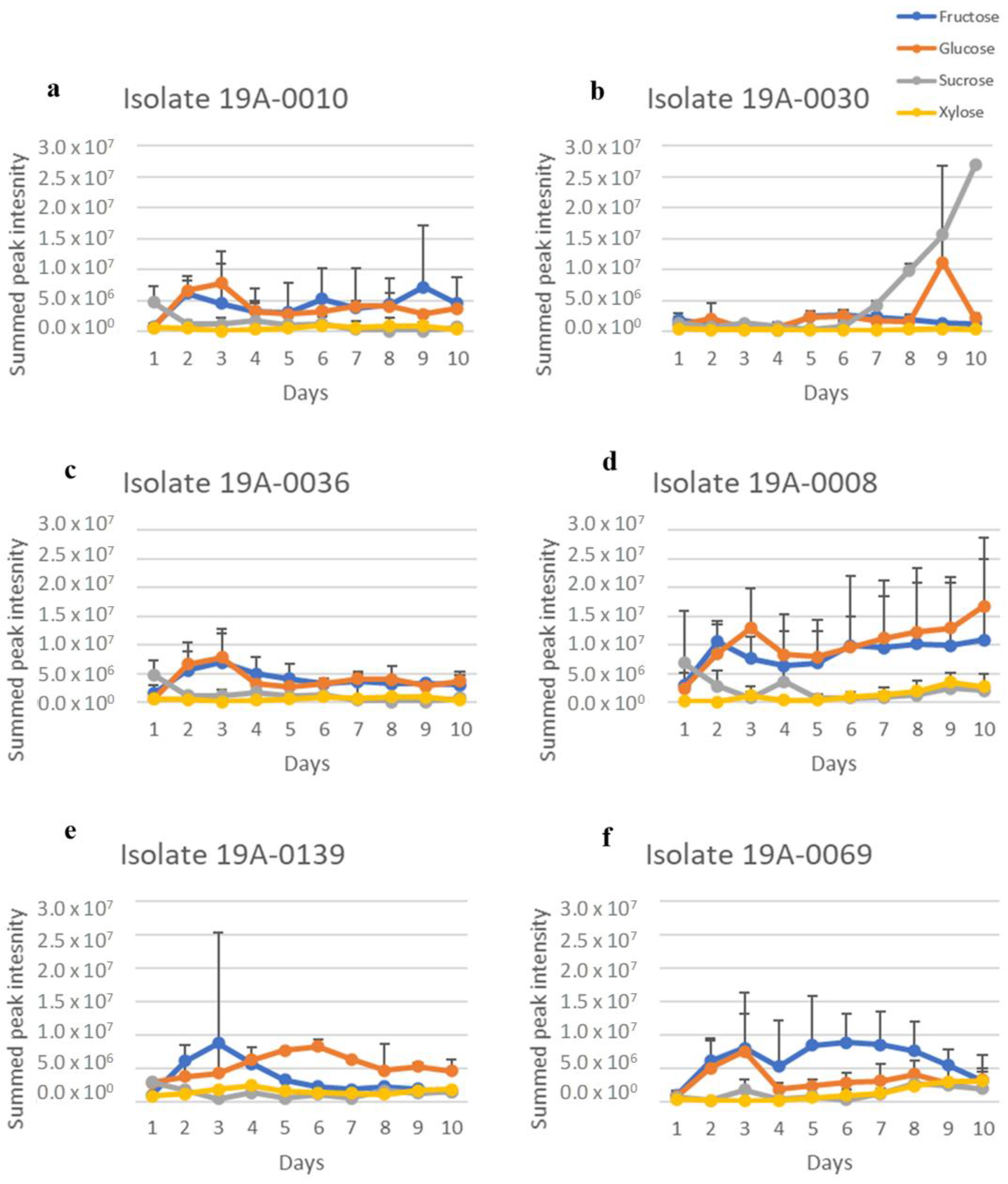 Molecules 27 07199 g007 Molecules 27 07199 g007