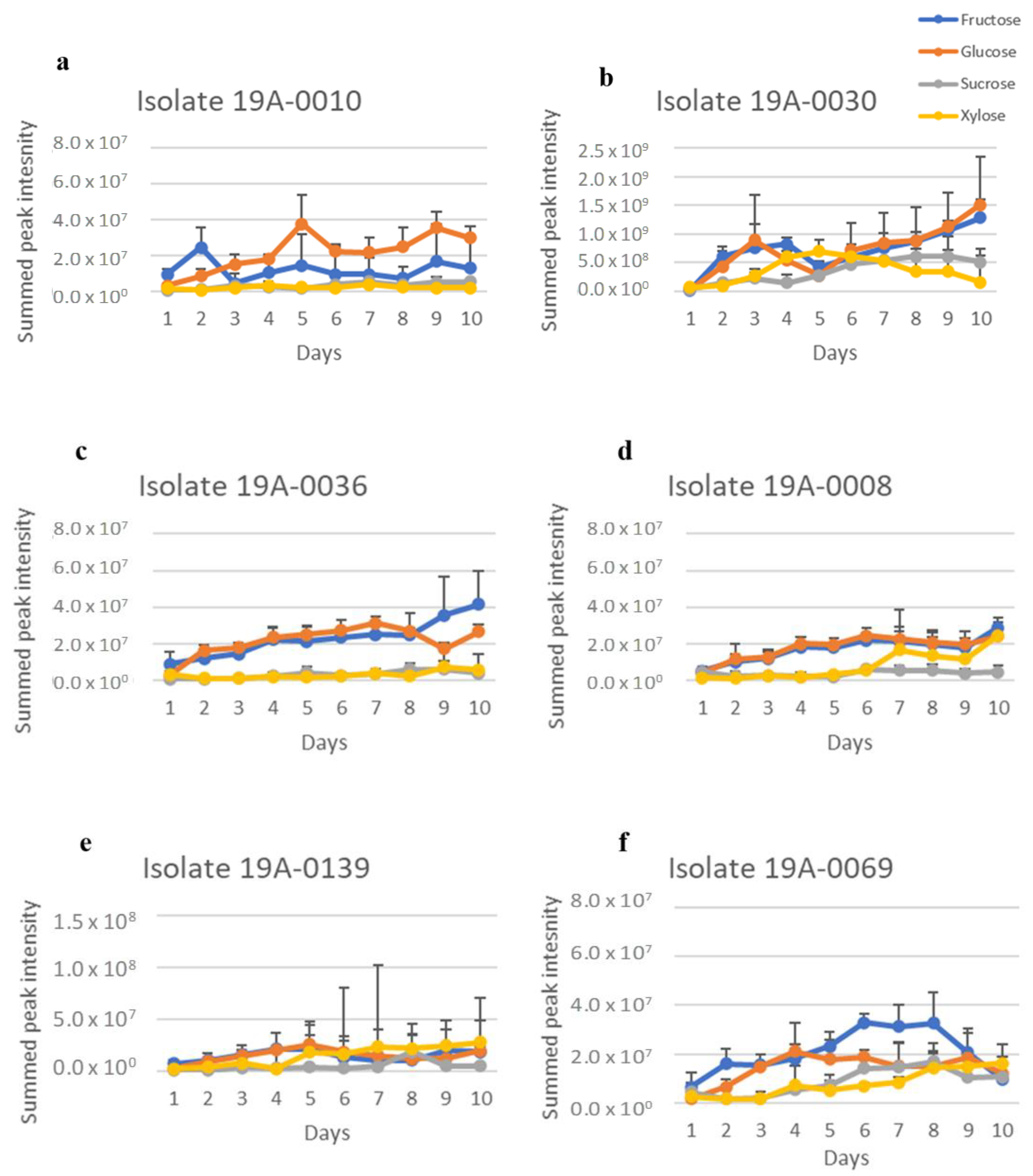 Molecules 27 07199 g008 Molecules 27 07199 g008