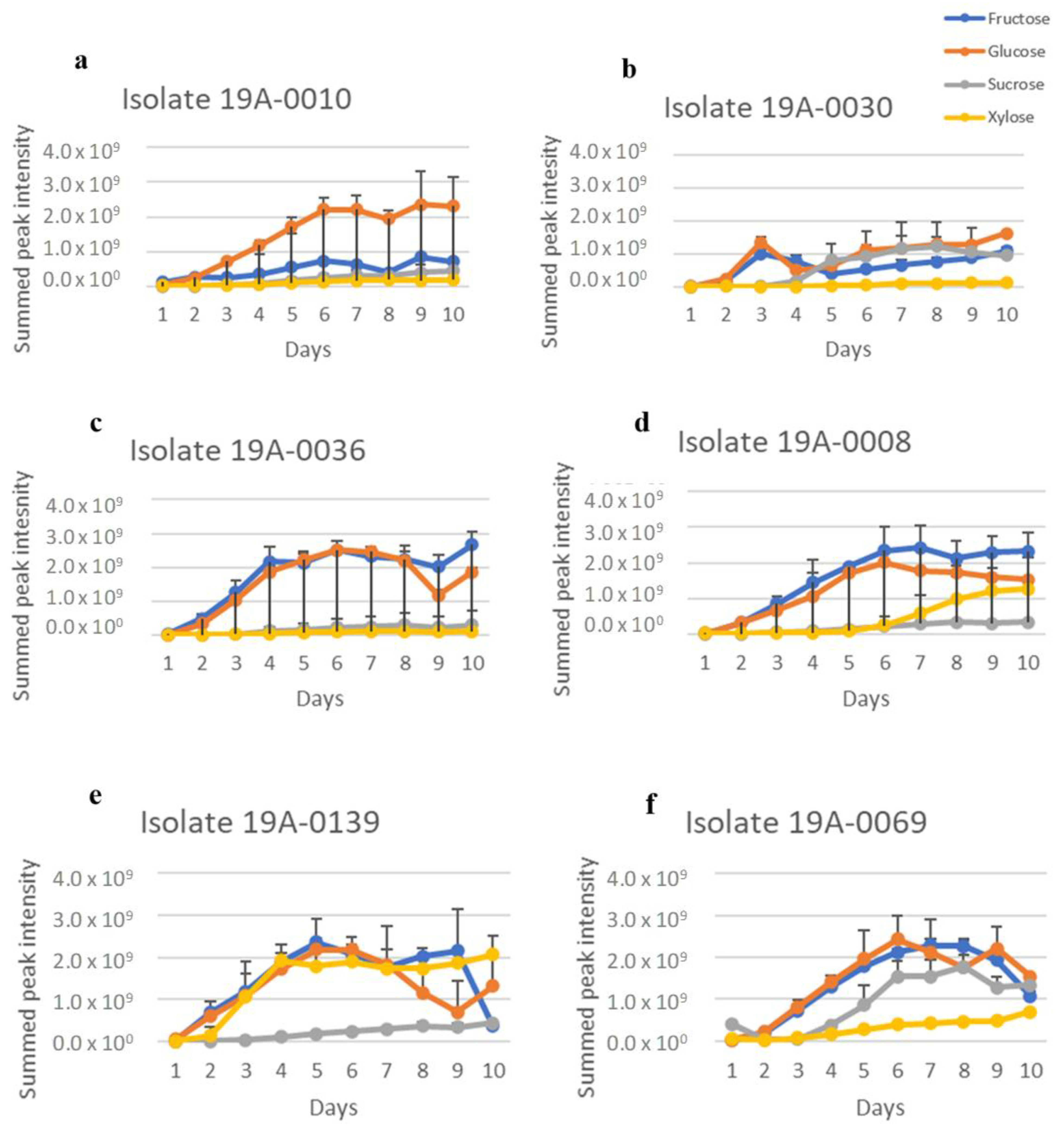 Molecules 27 07199 g009 Molecules 27 07199 g009