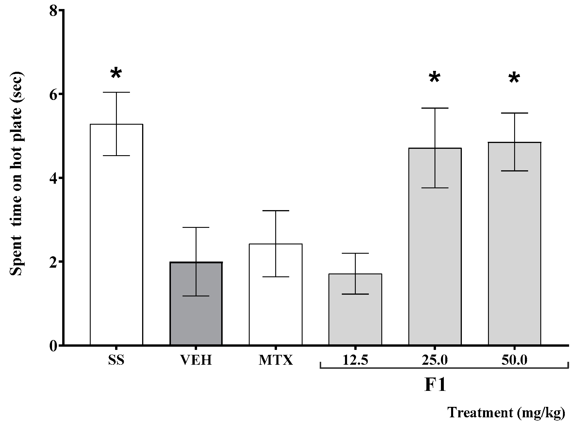 Molecules 27 07204 g002 Molecules 27 07204 g002