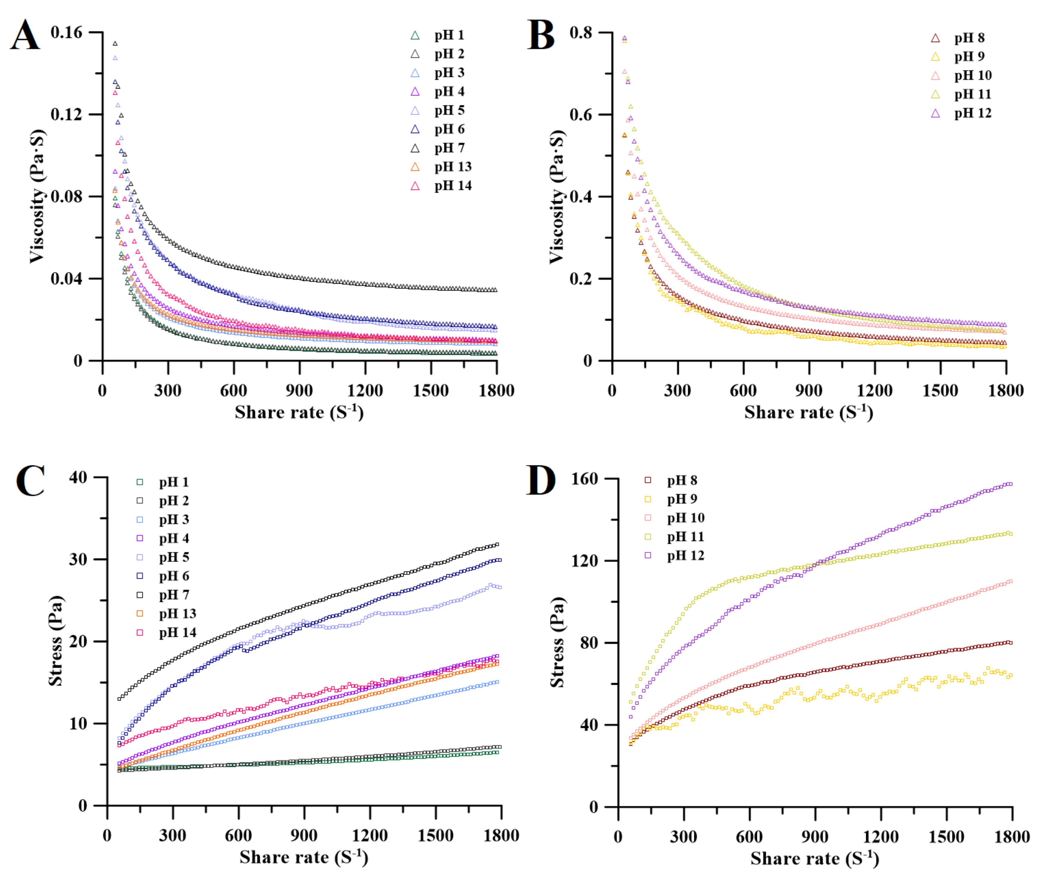 Molecules 27 07209 g005